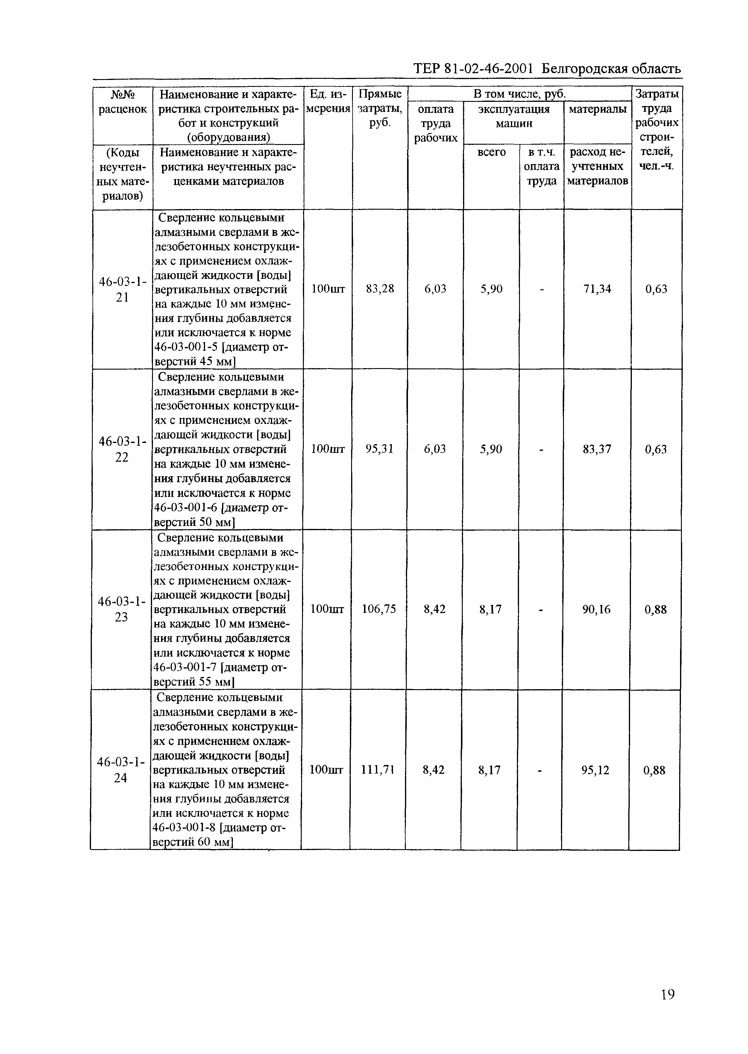 ТЕР 2001-46 Белгородской области