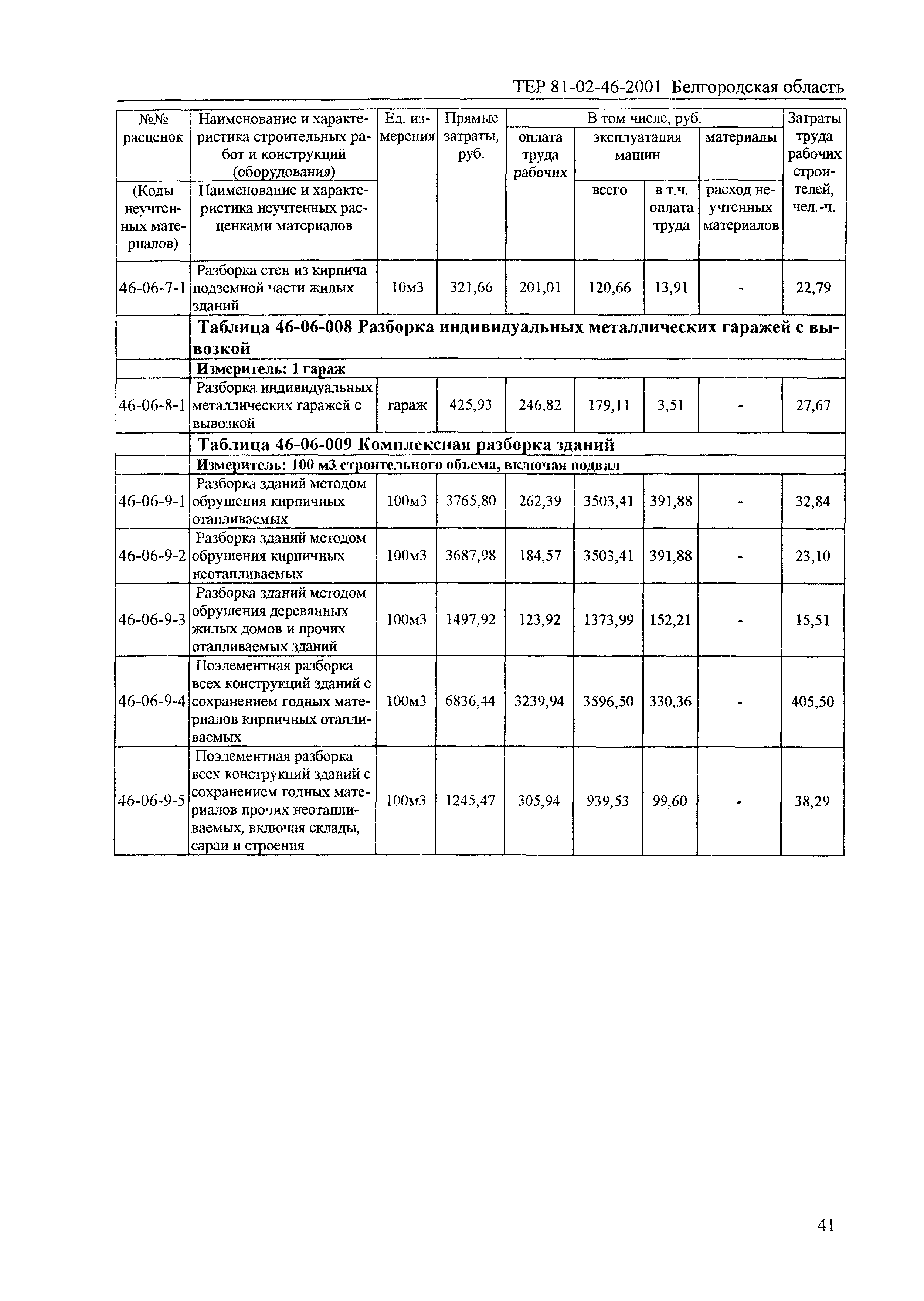 ТЕР 2001-46 Белгородской области