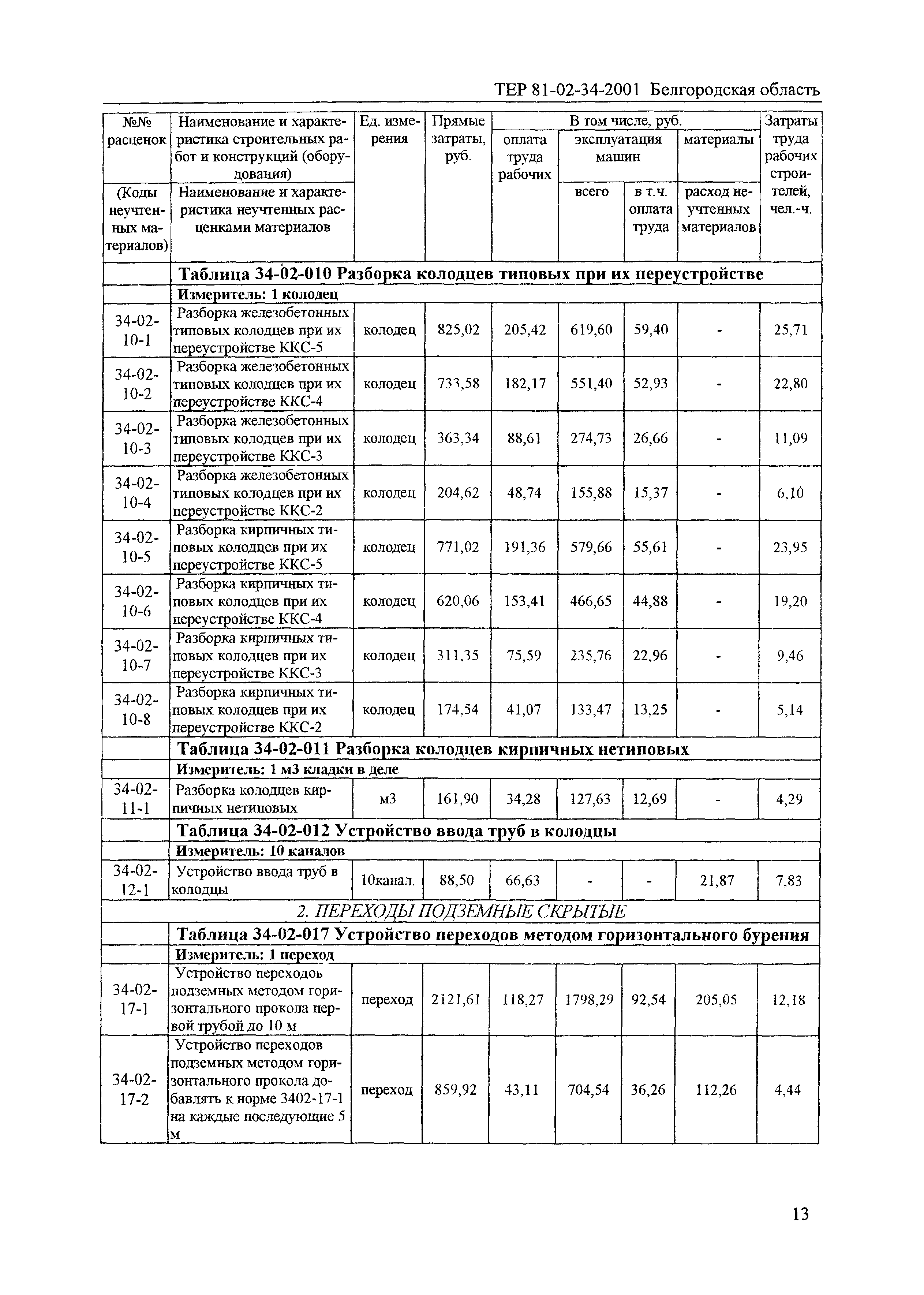 ТЕР 2001-34 Белгородской области