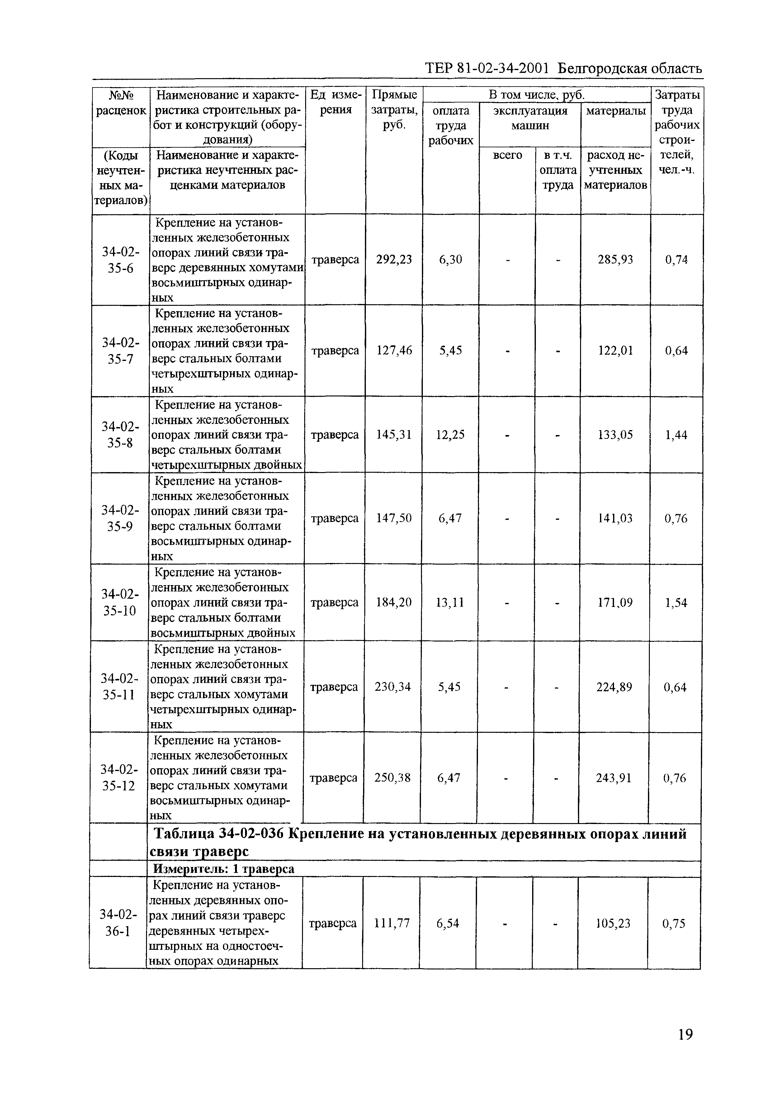 ТЕР 2001-34 Белгородской области