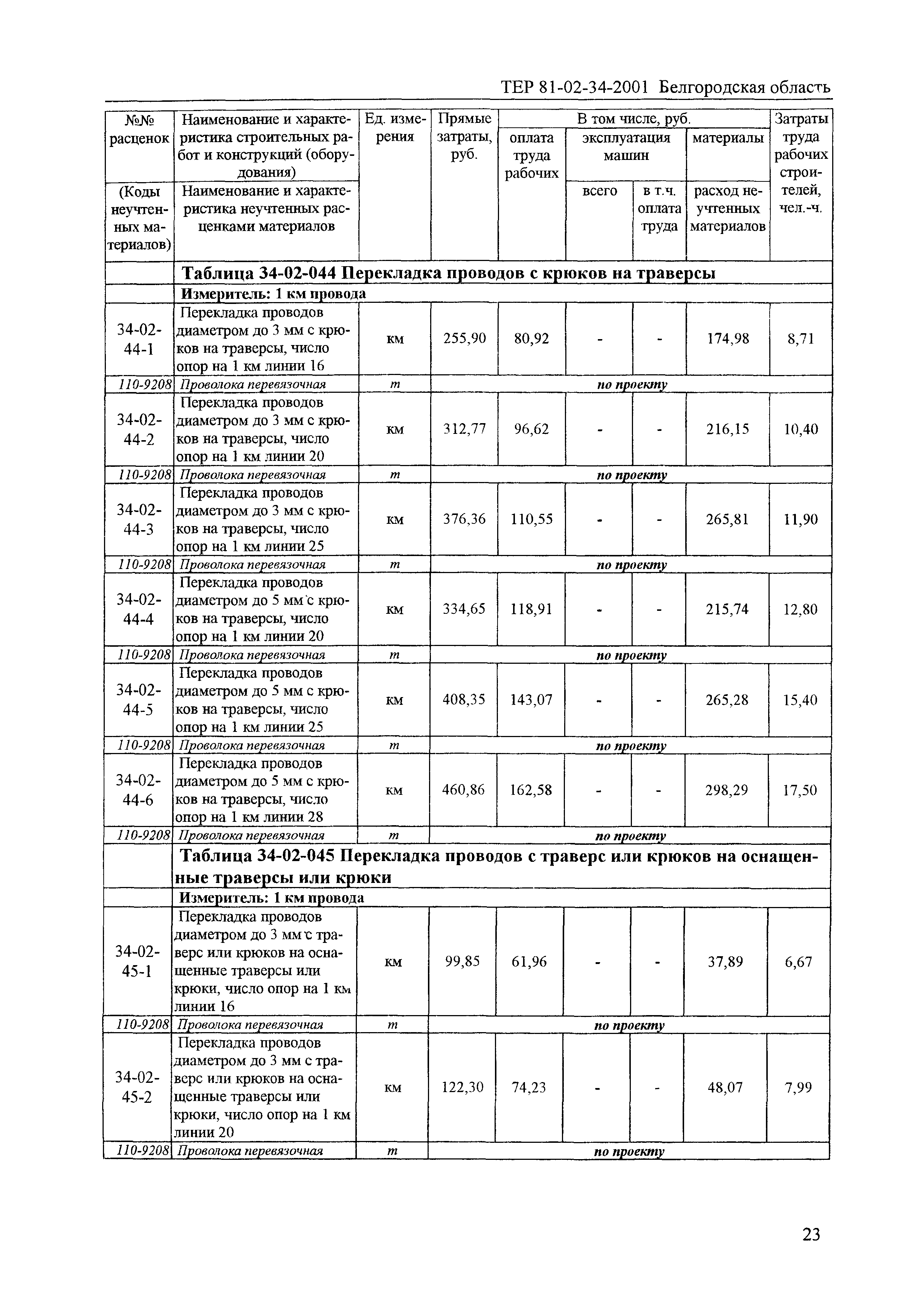 ТЕР 2001-34 Белгородской области