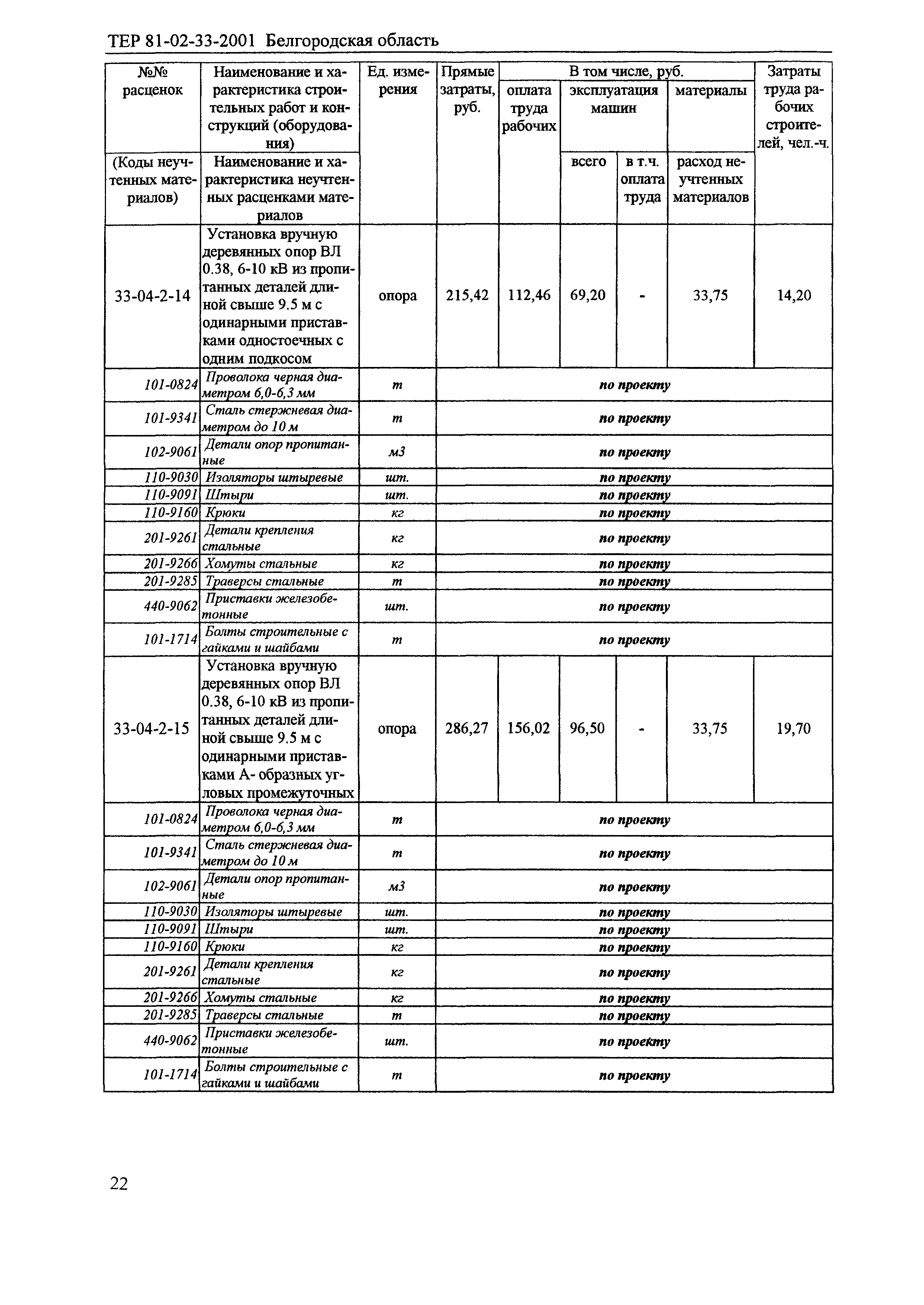 ТЕР 2001-33 Белгородской области