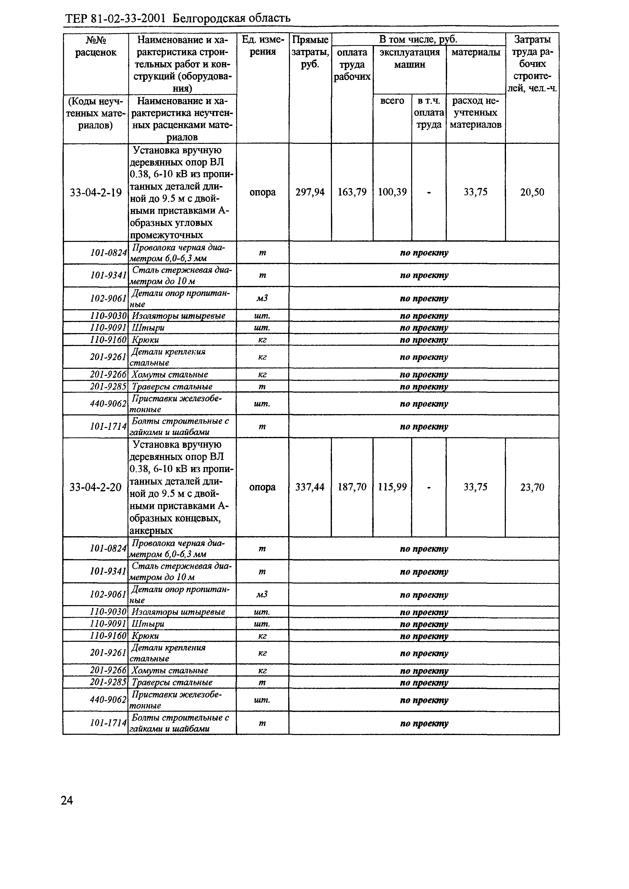 ТЕР 2001-33 Белгородской области