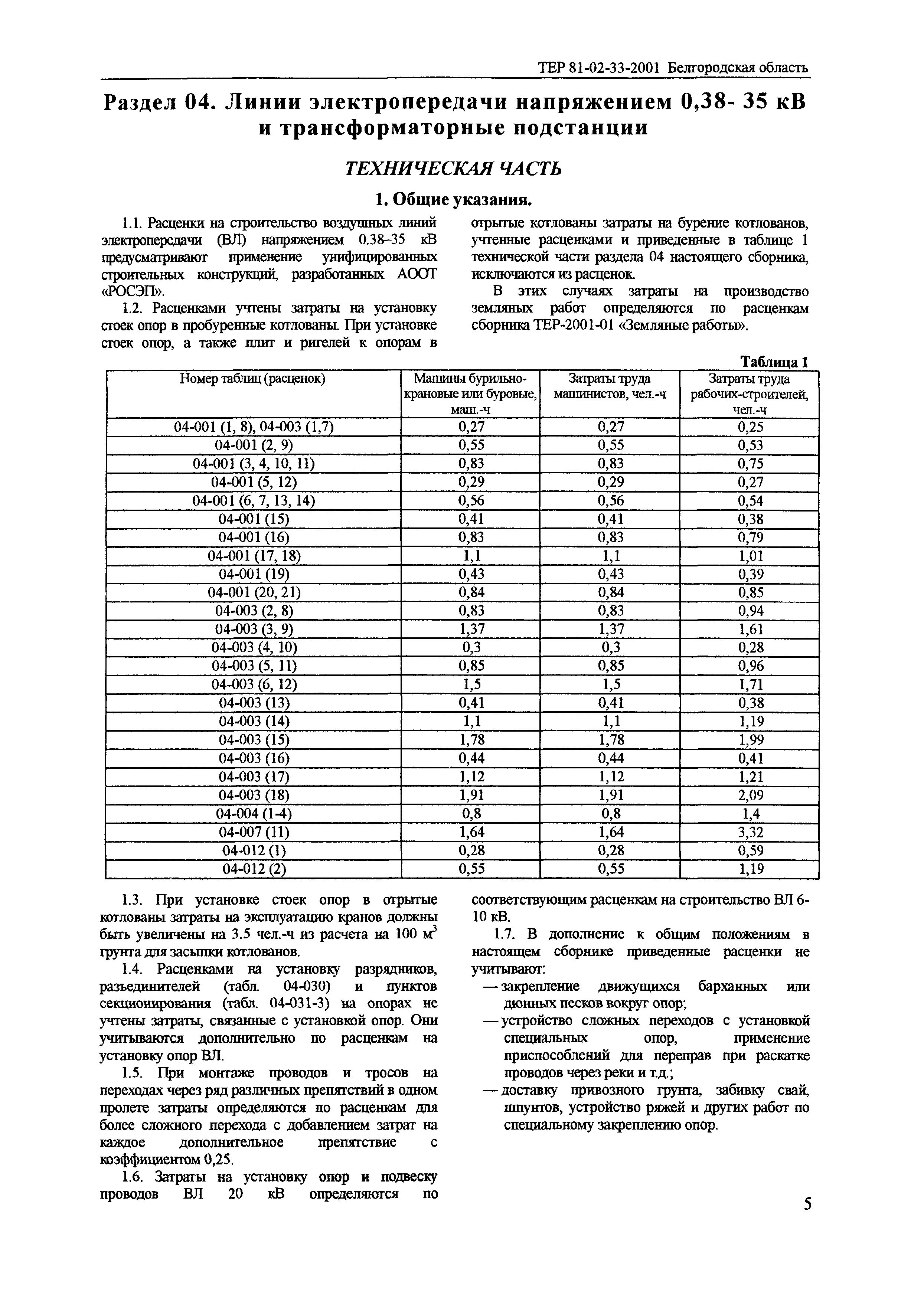 ТЕР 2001-33 Белгородской области