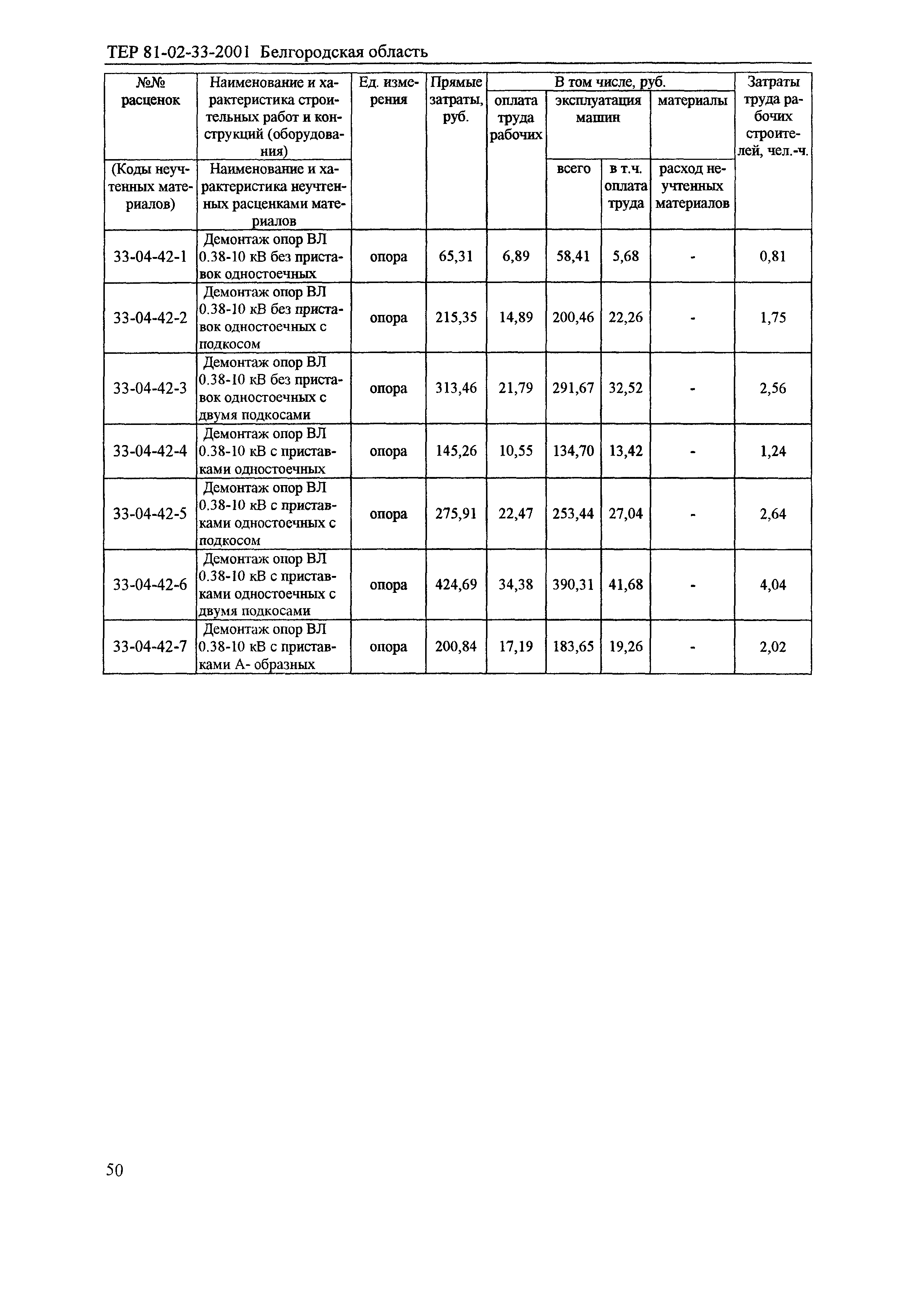 ТЕР 2001-33 Белгородской области