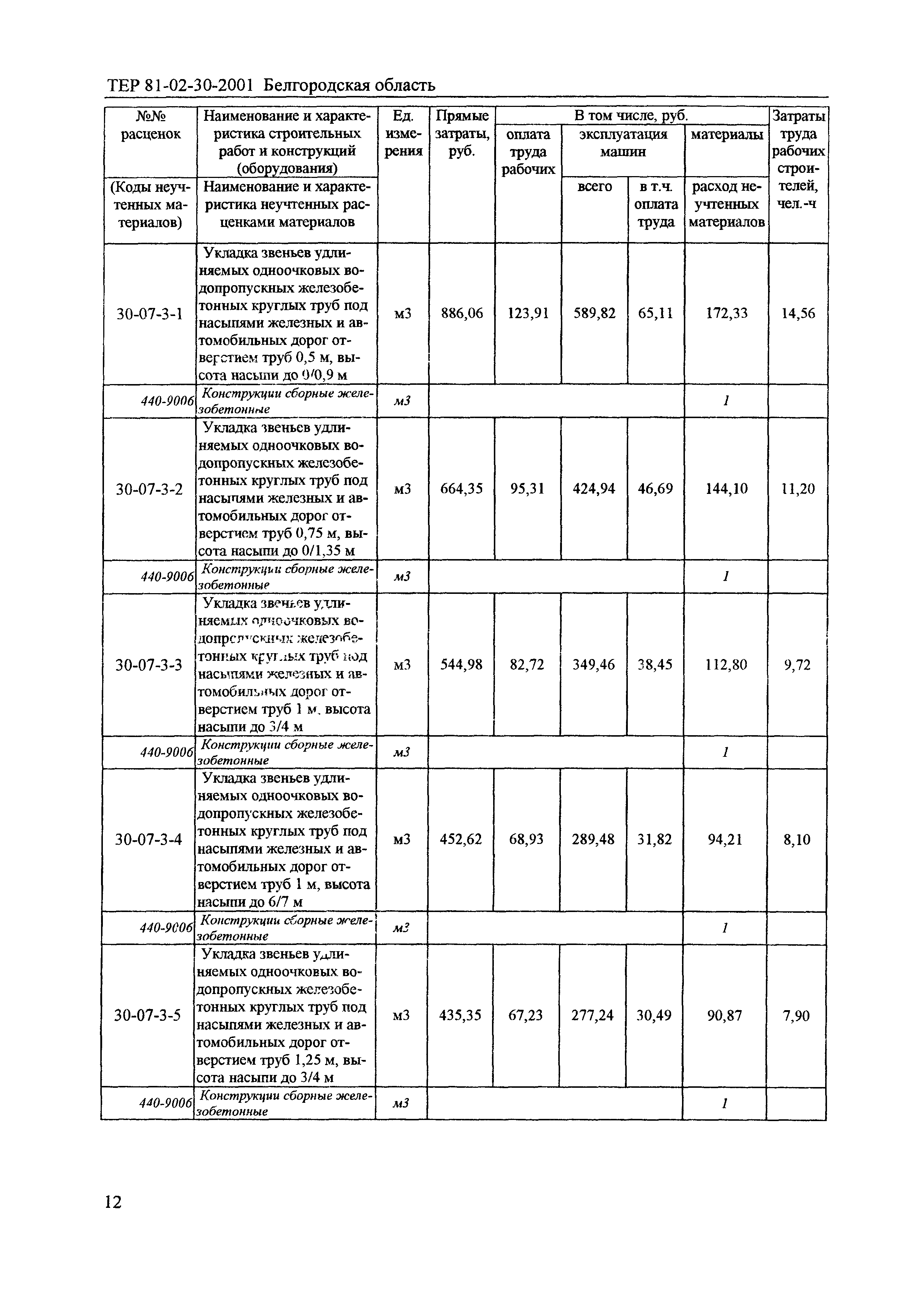 ТЕР 2001-30 Белгородской области