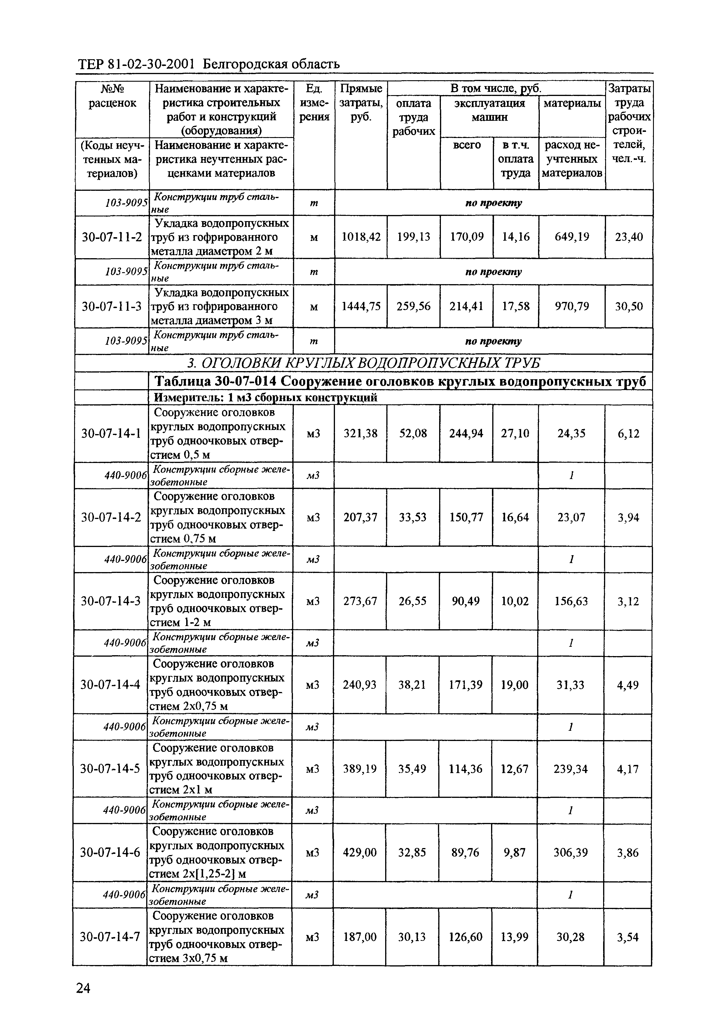 ТЕР 2001-30 Белгородской области