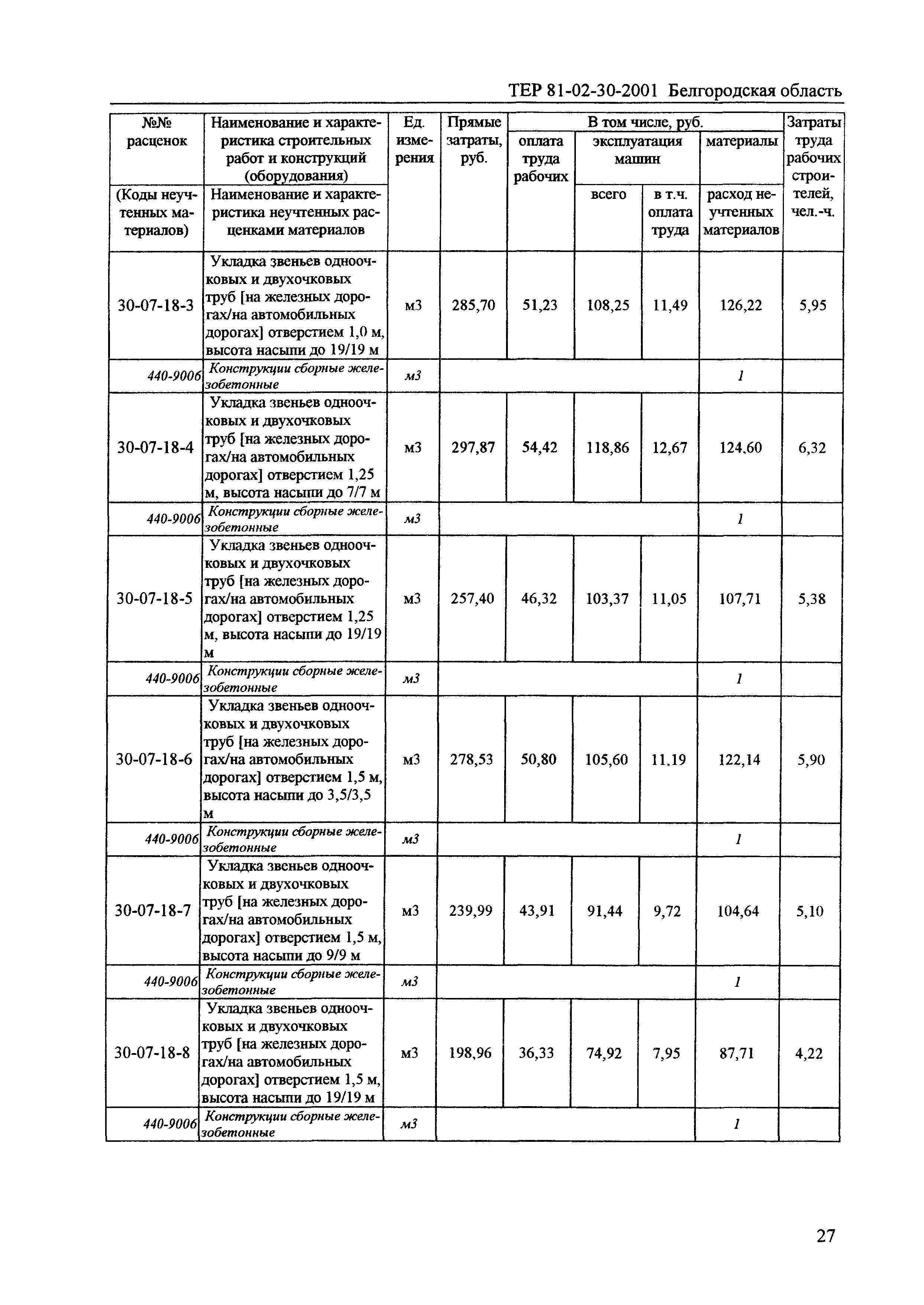 ТЕР 2001-30 Белгородской области