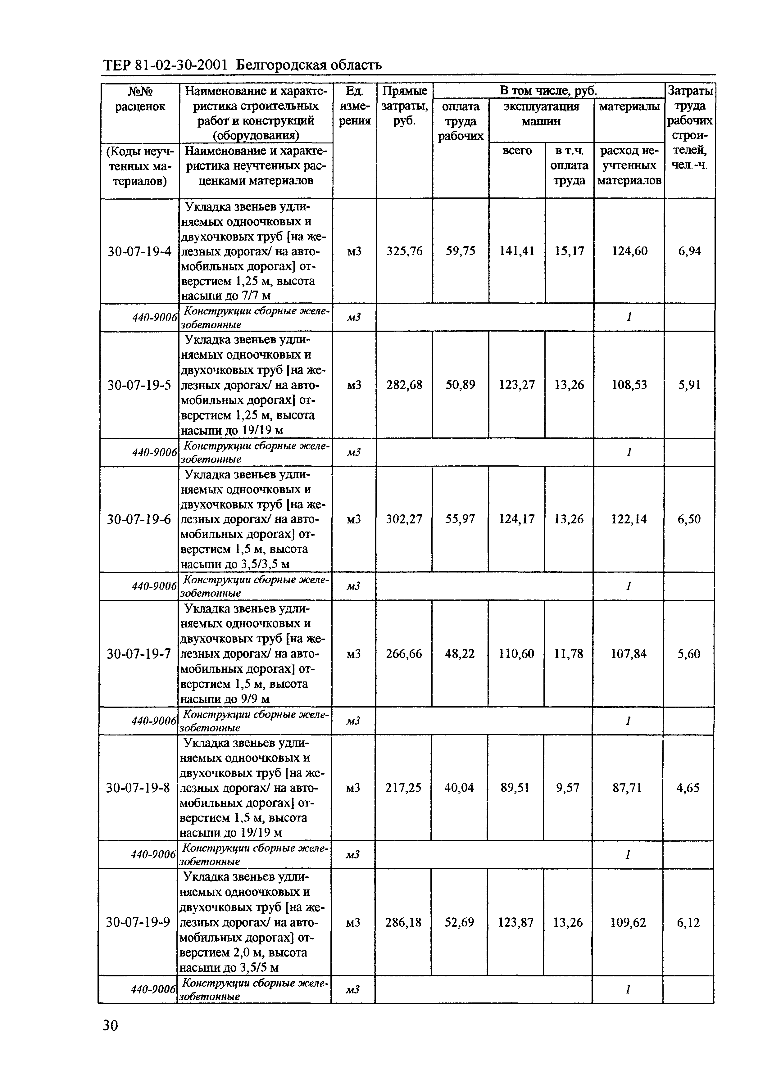 ТЕР 2001-30 Белгородской области