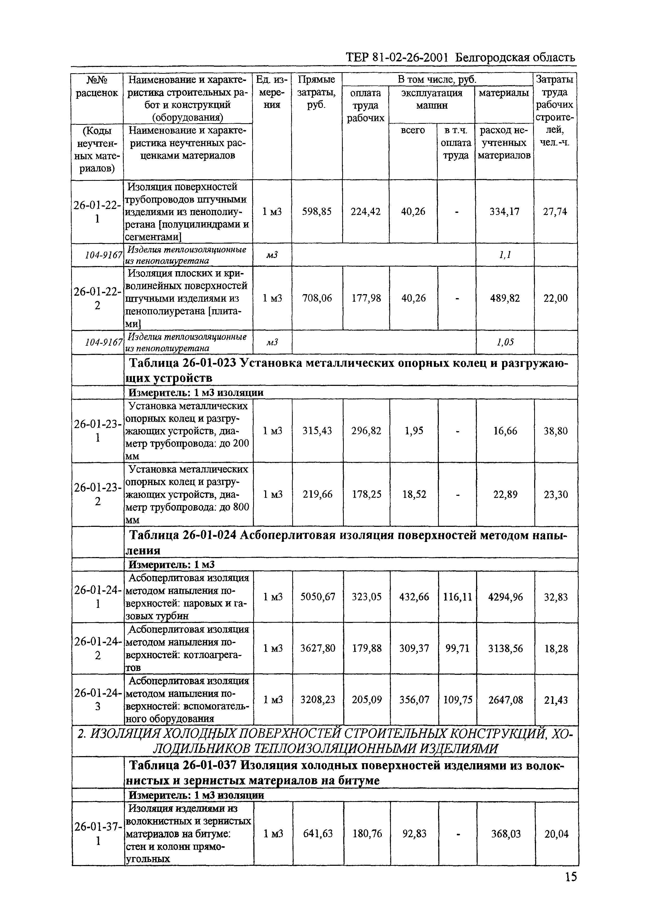 ТЕР 2001-26 Белгородской области