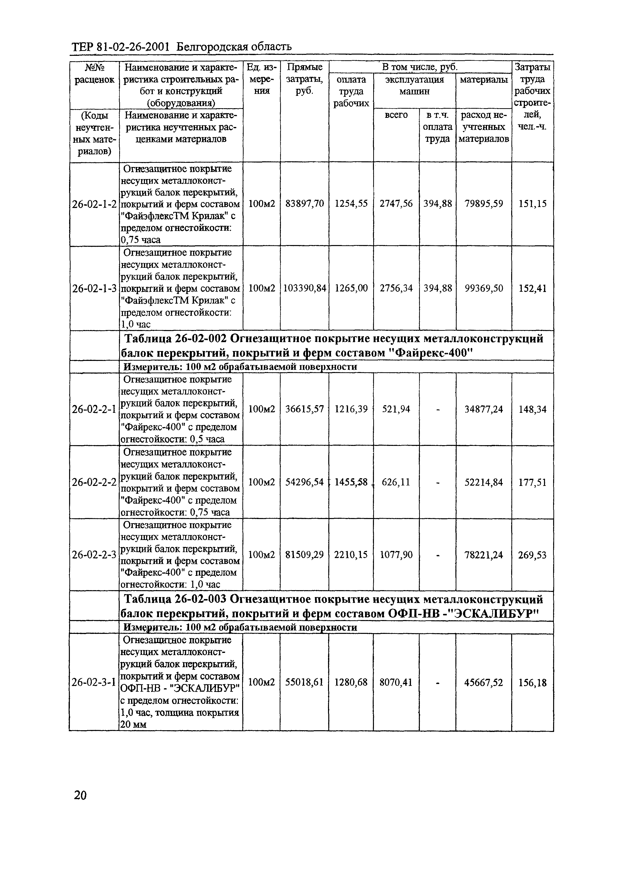 ТЕР 2001-26 Белгородской области