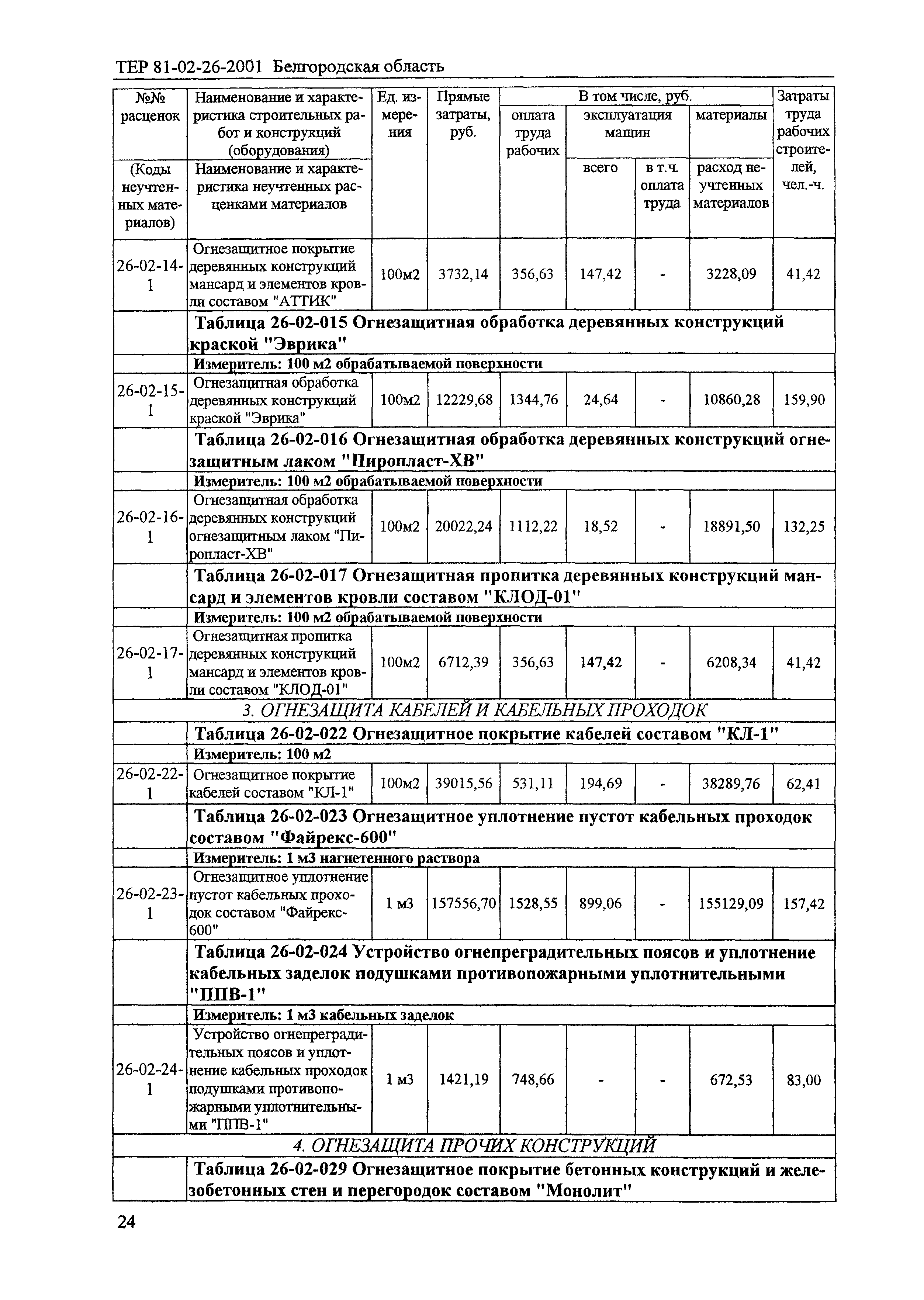 ТЕР 2001-26 Белгородской области