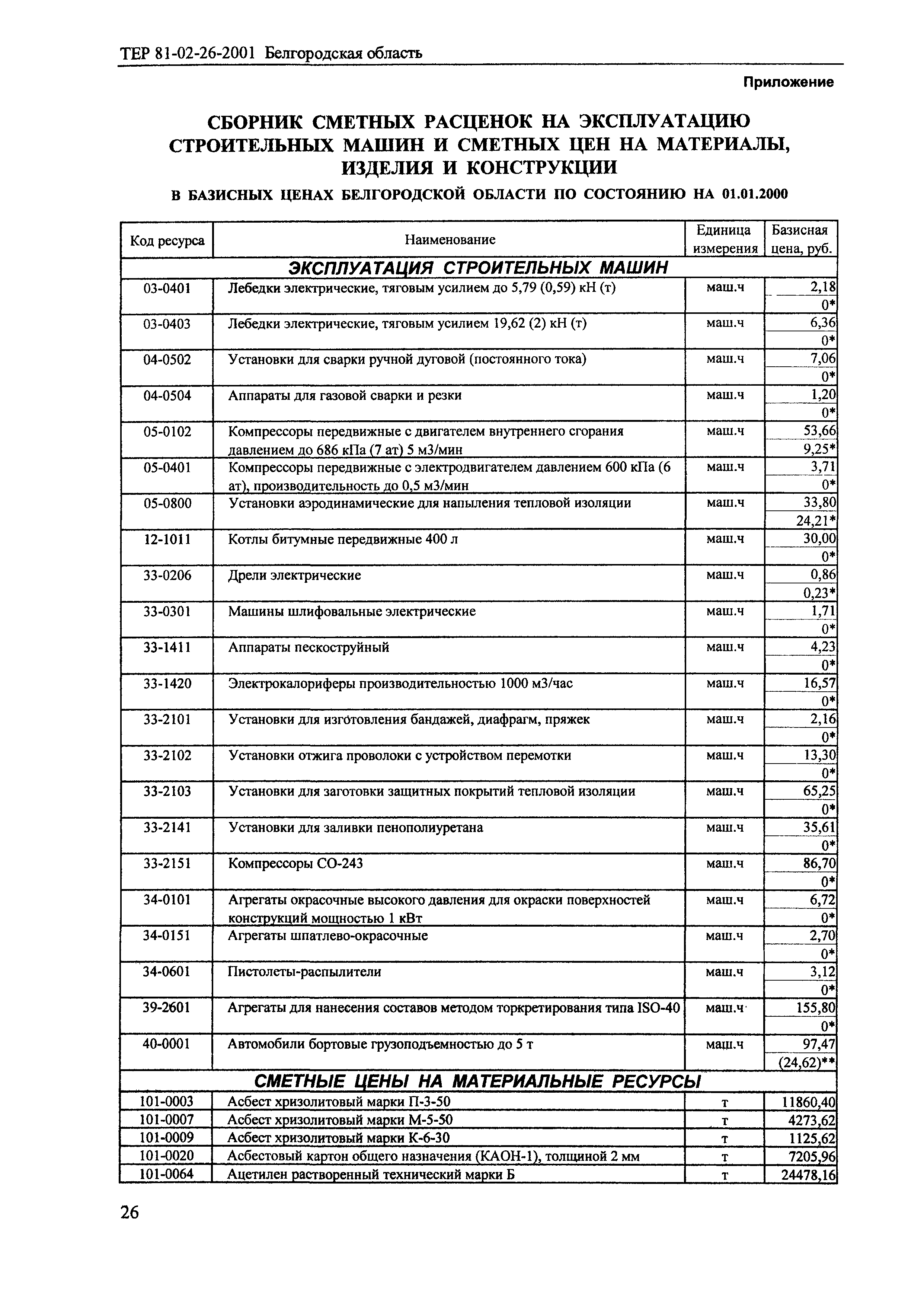 ТЕР 2001-26 Белгородской области