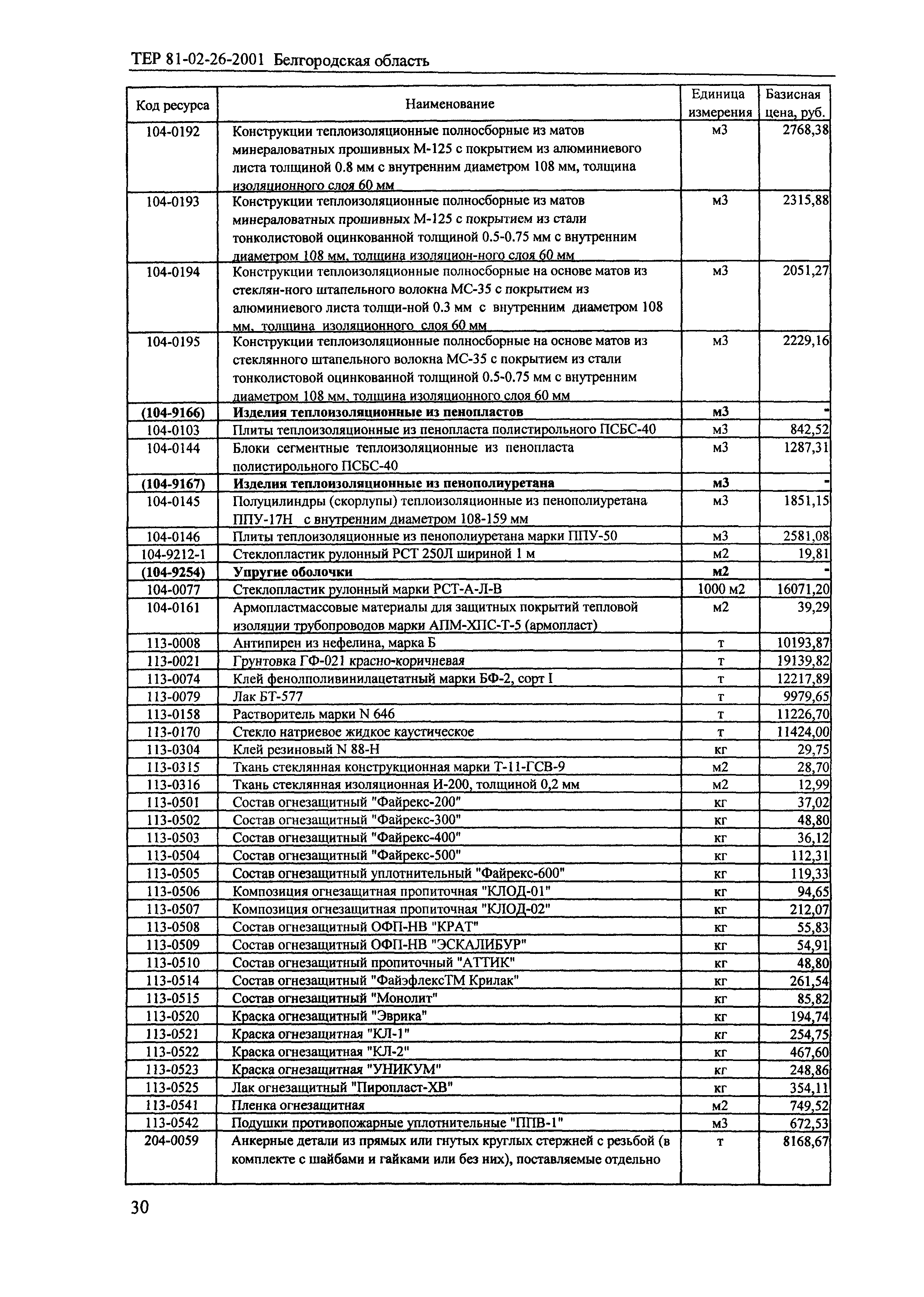 ТЕР 2001-26 Белгородской области