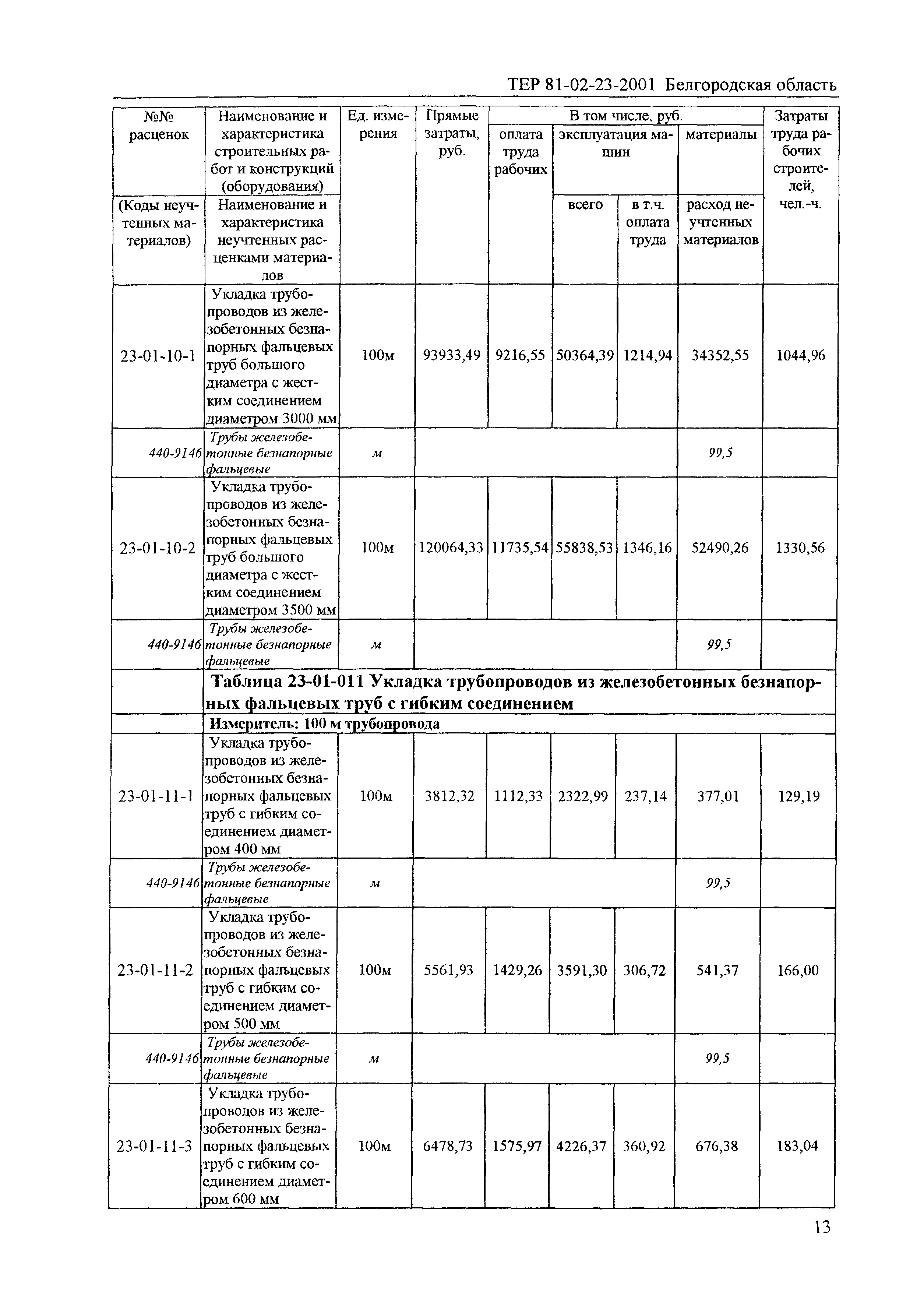 ТЕР 2001-23 Белгородской области