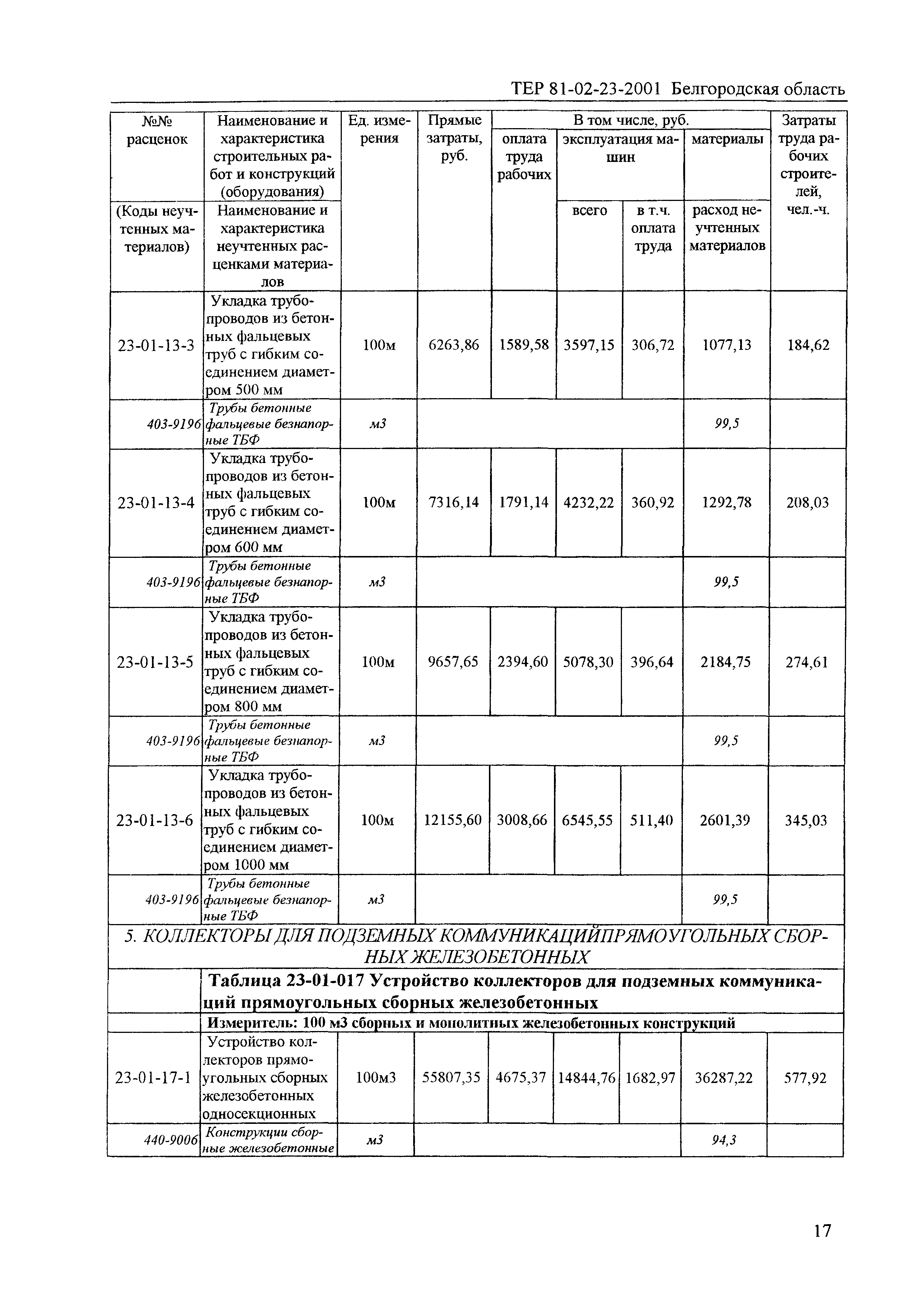 ТЕР 2001-23 Белгородской области