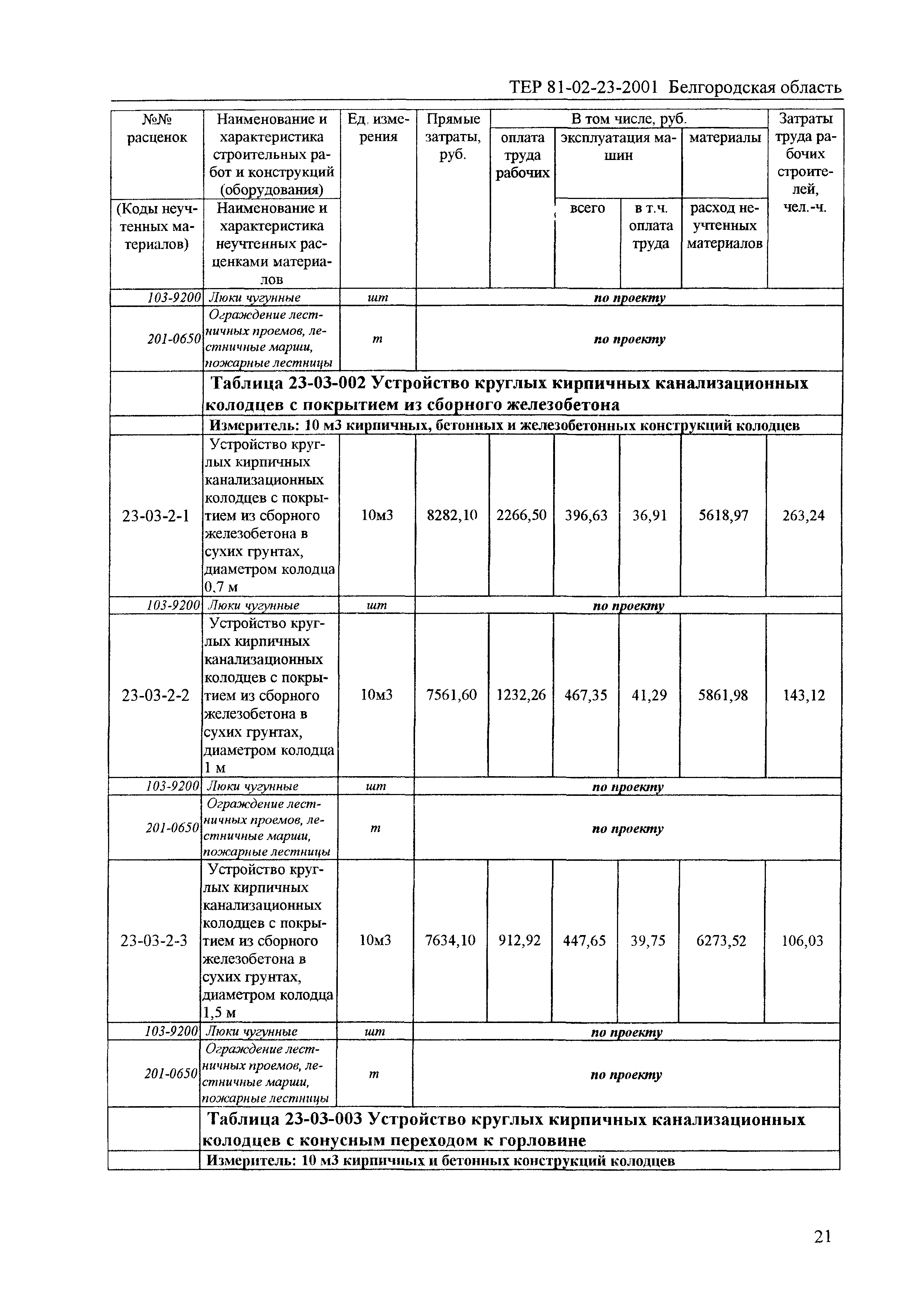 ТЕР 2001-23 Белгородской области