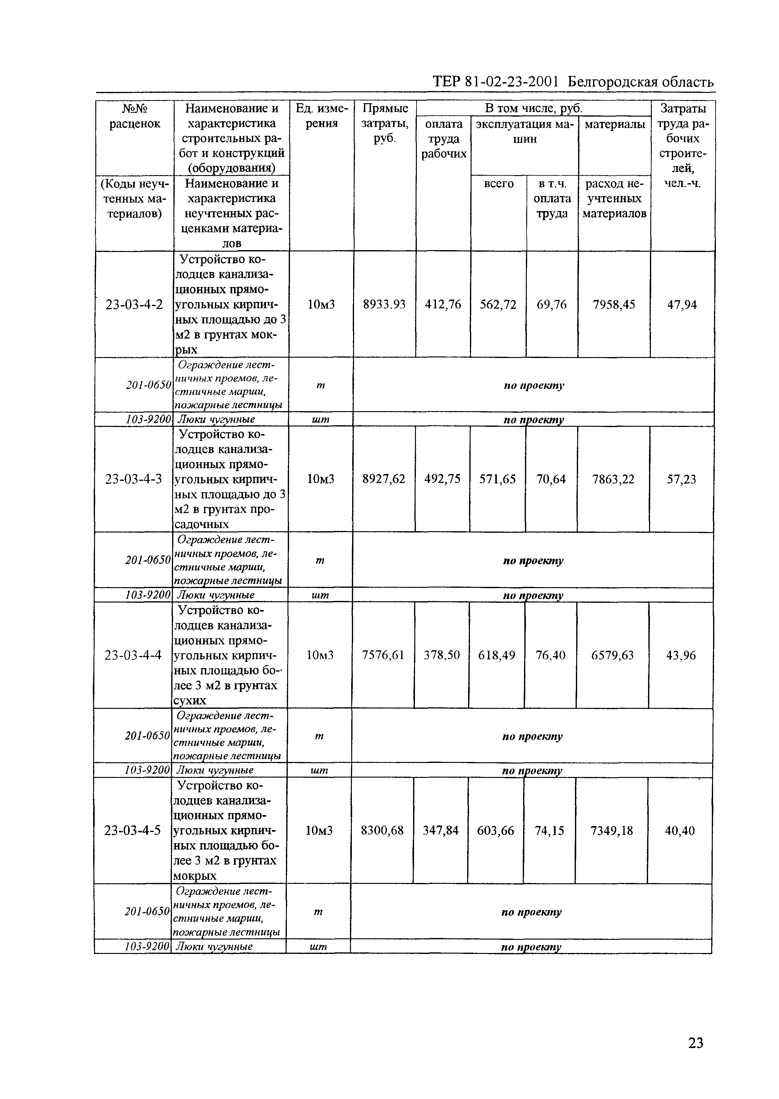 ТЕР 2001-23 Белгородской области