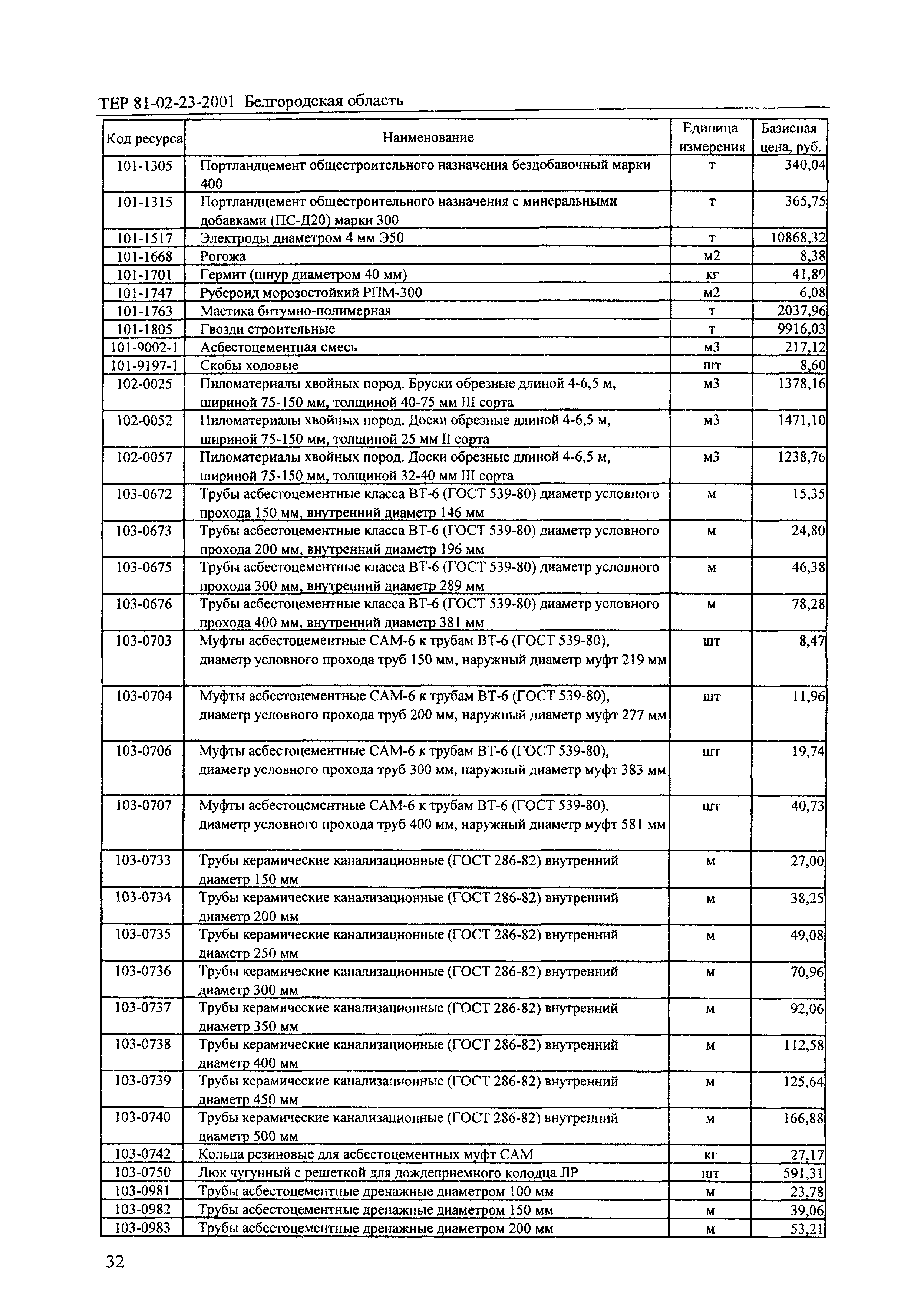 ТЕР 2001-23 Белгородской области