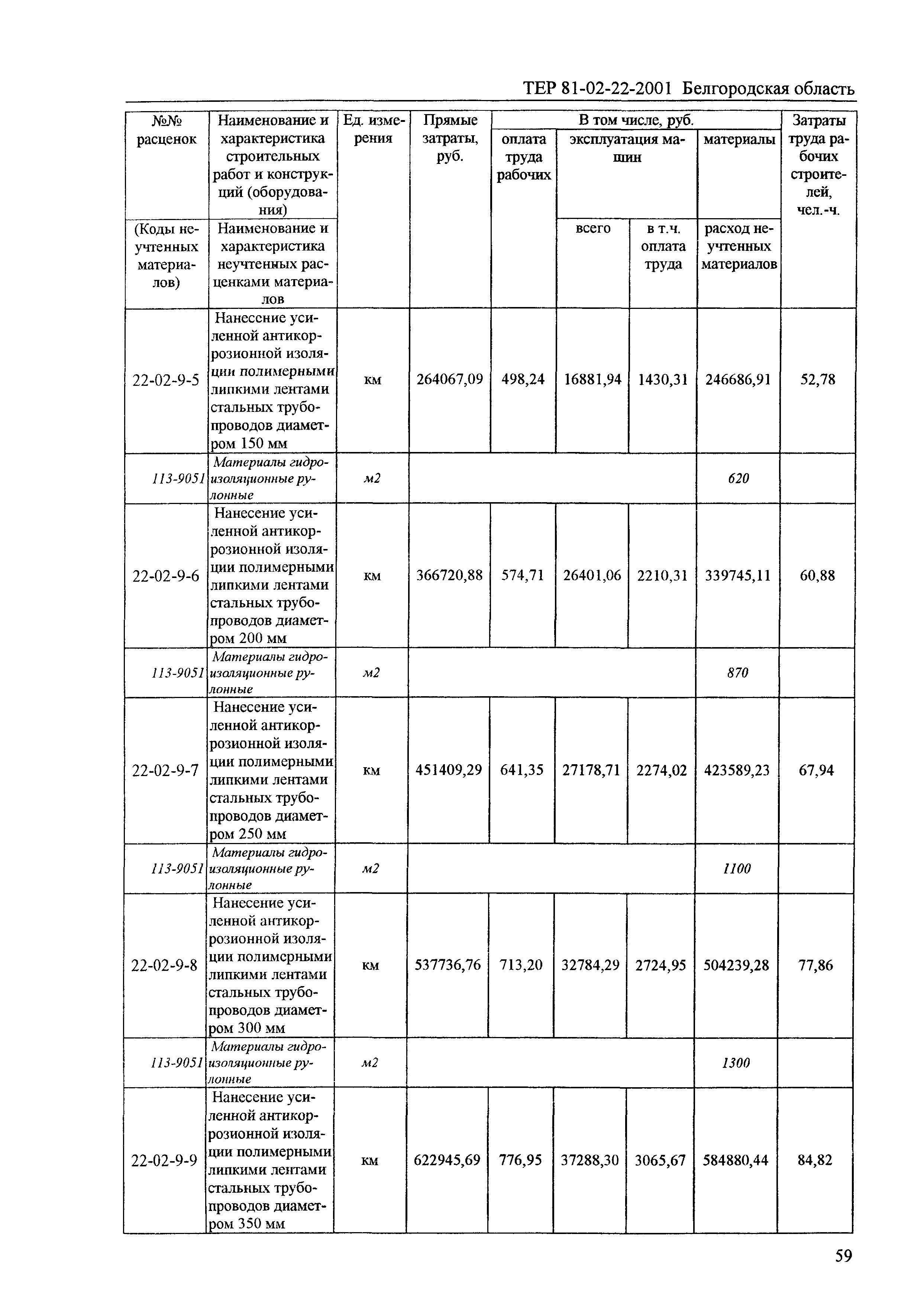 ТЕР 2001-22 Белгородской области