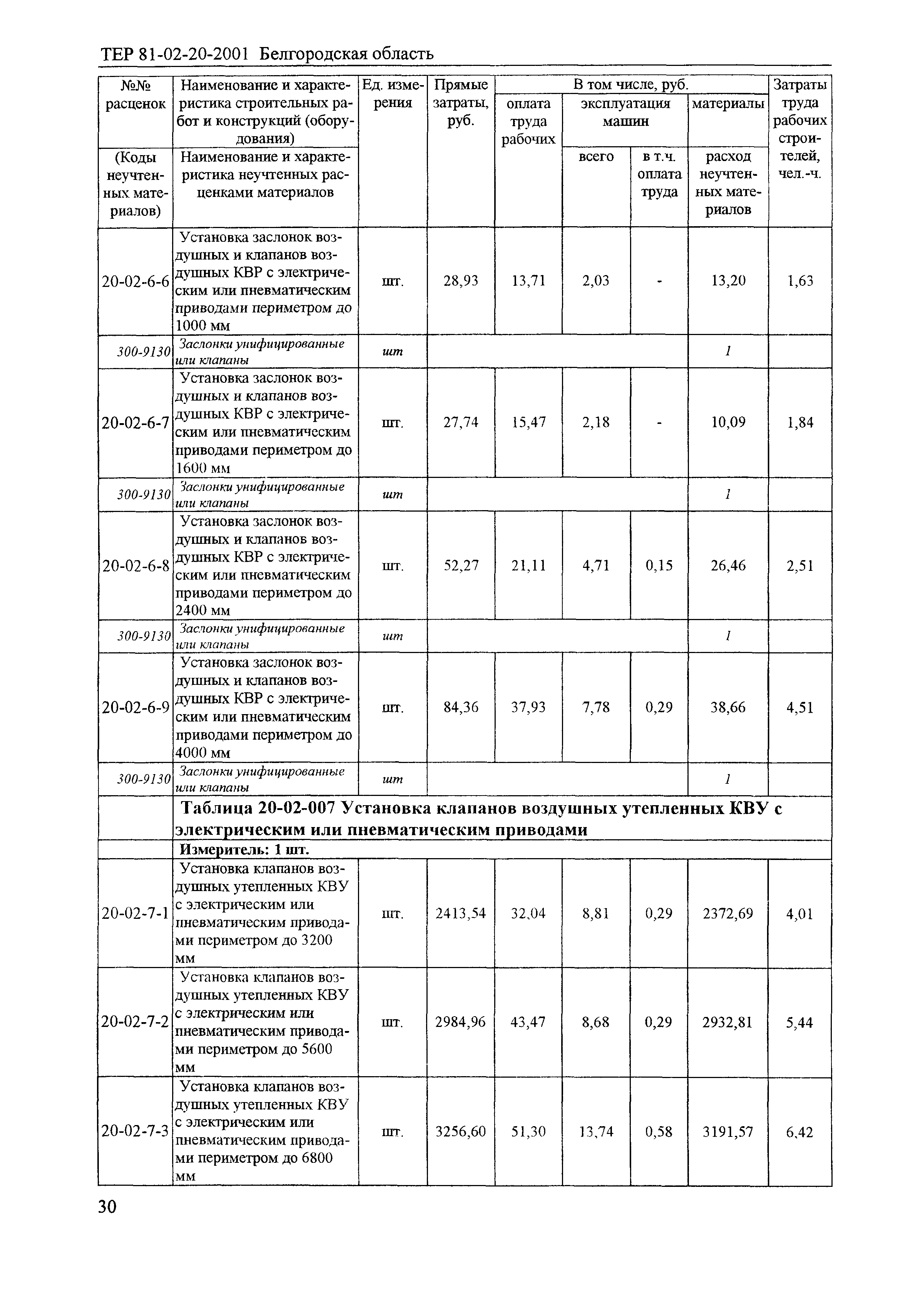 ТЕР 2001-20 Белгородской области