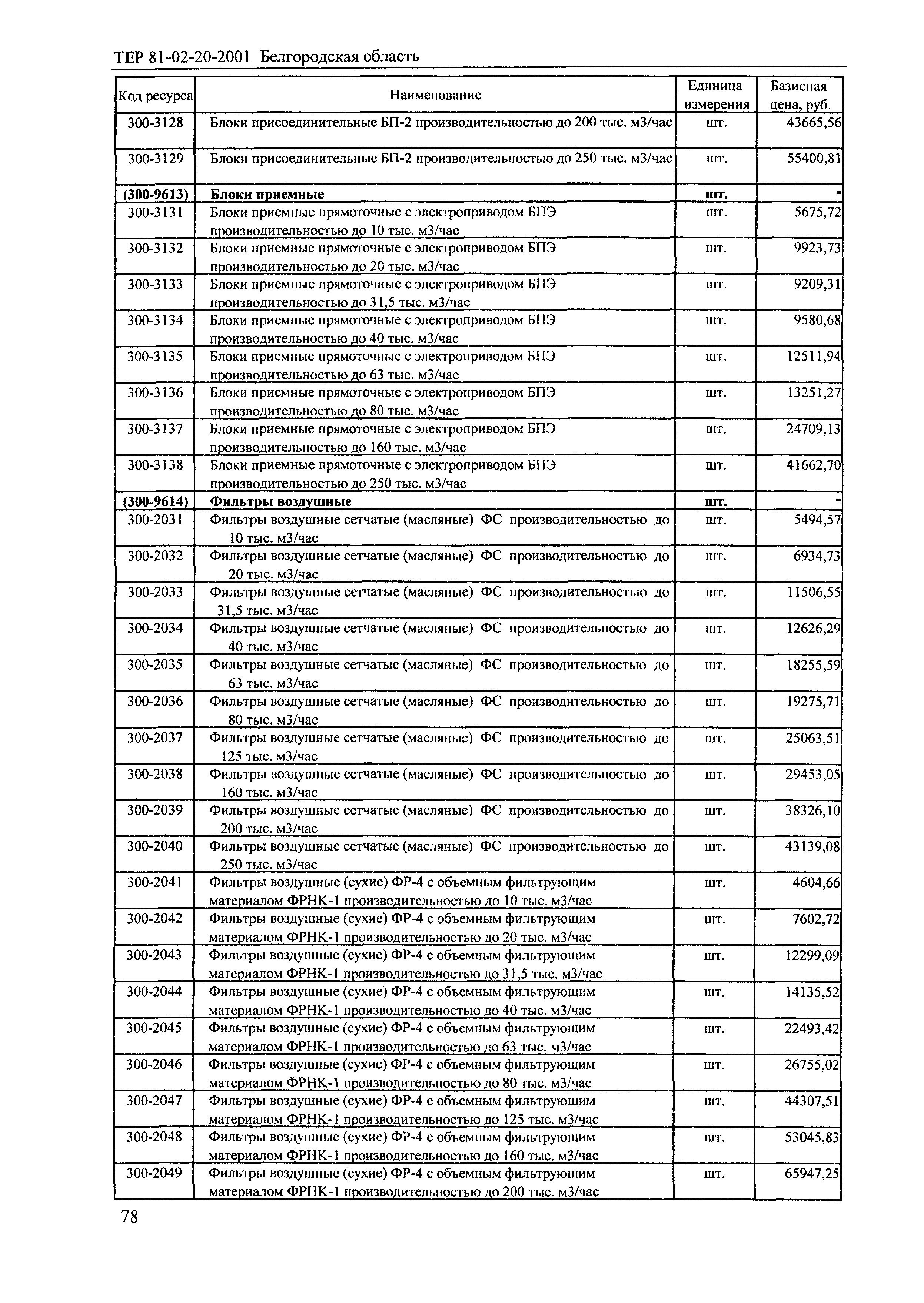 ТЕР 2001-20 Белгородской области