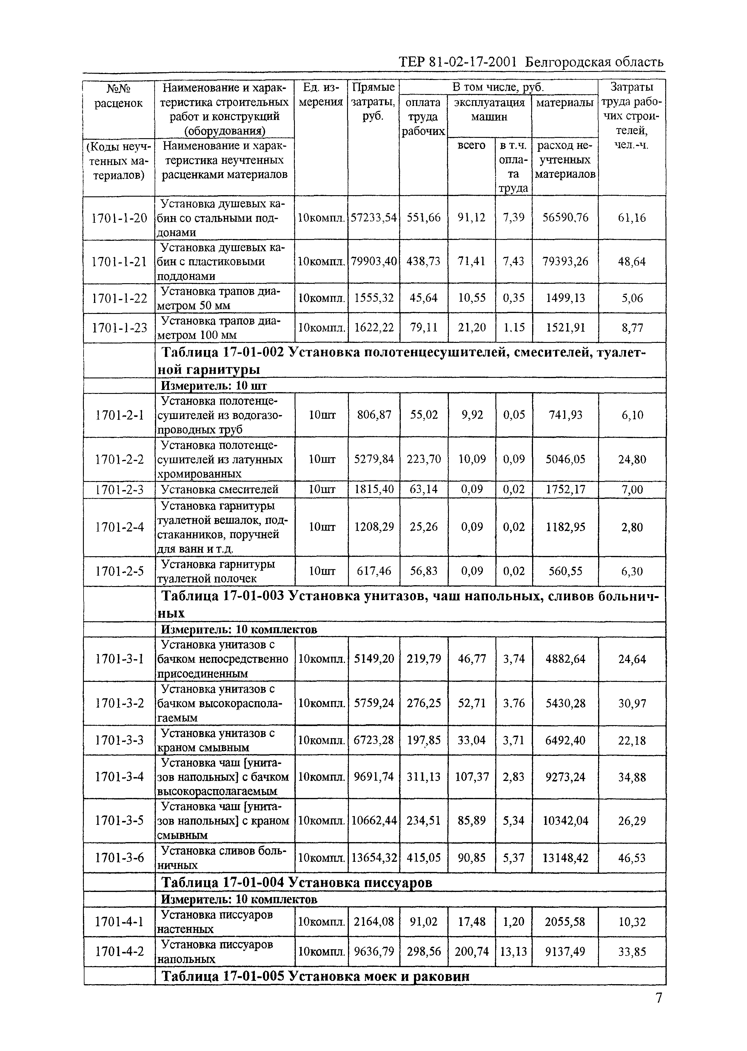 ТЕР 2001-17 Белгородской области