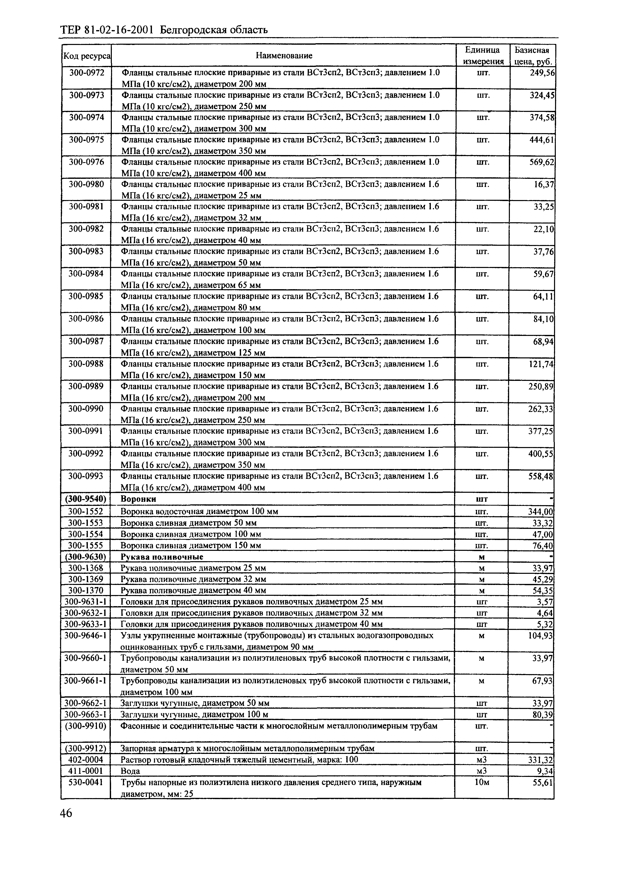 ТЕР 2001-16 Белгородской области