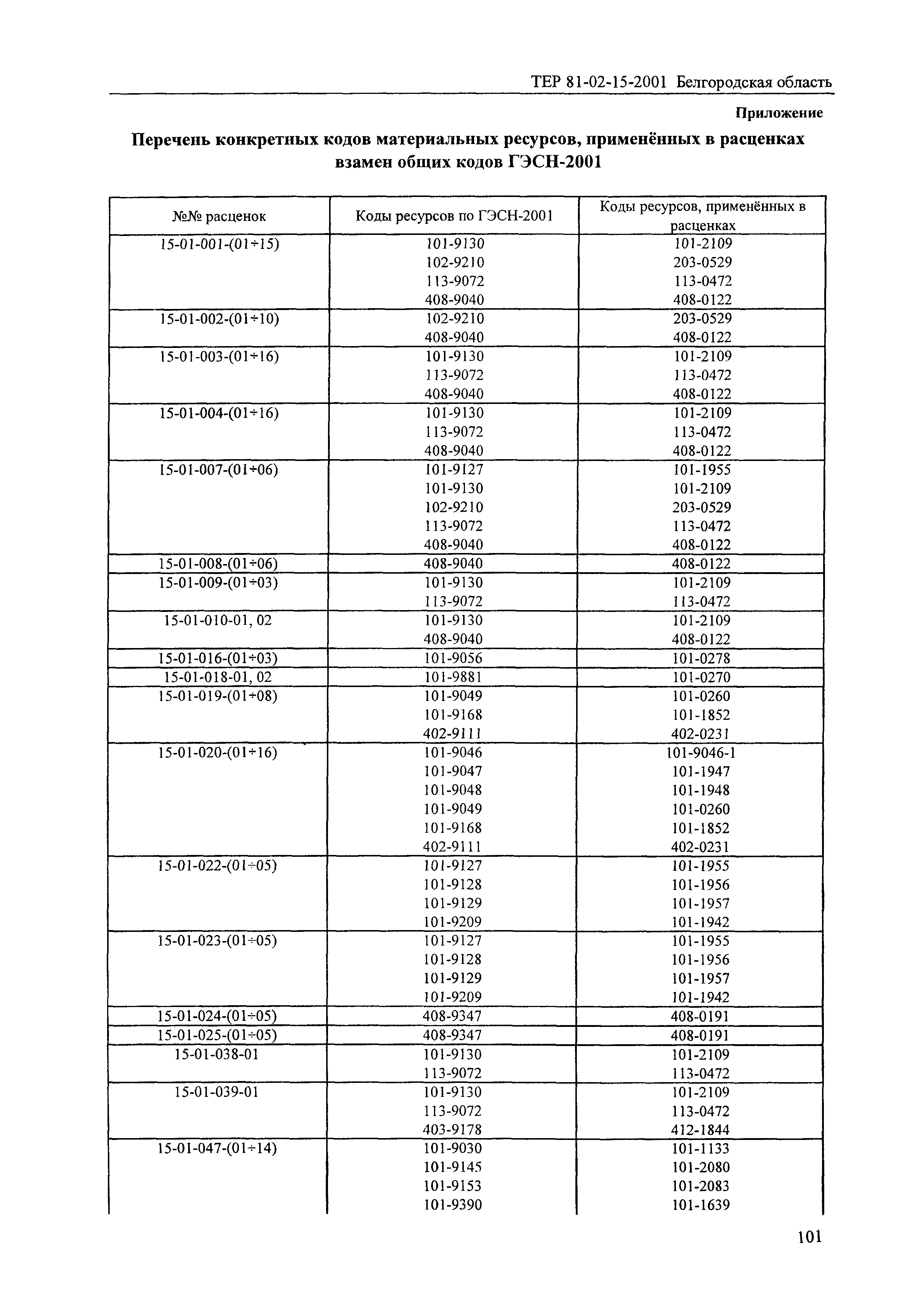 ТЕР 2001-15 Белгородской области