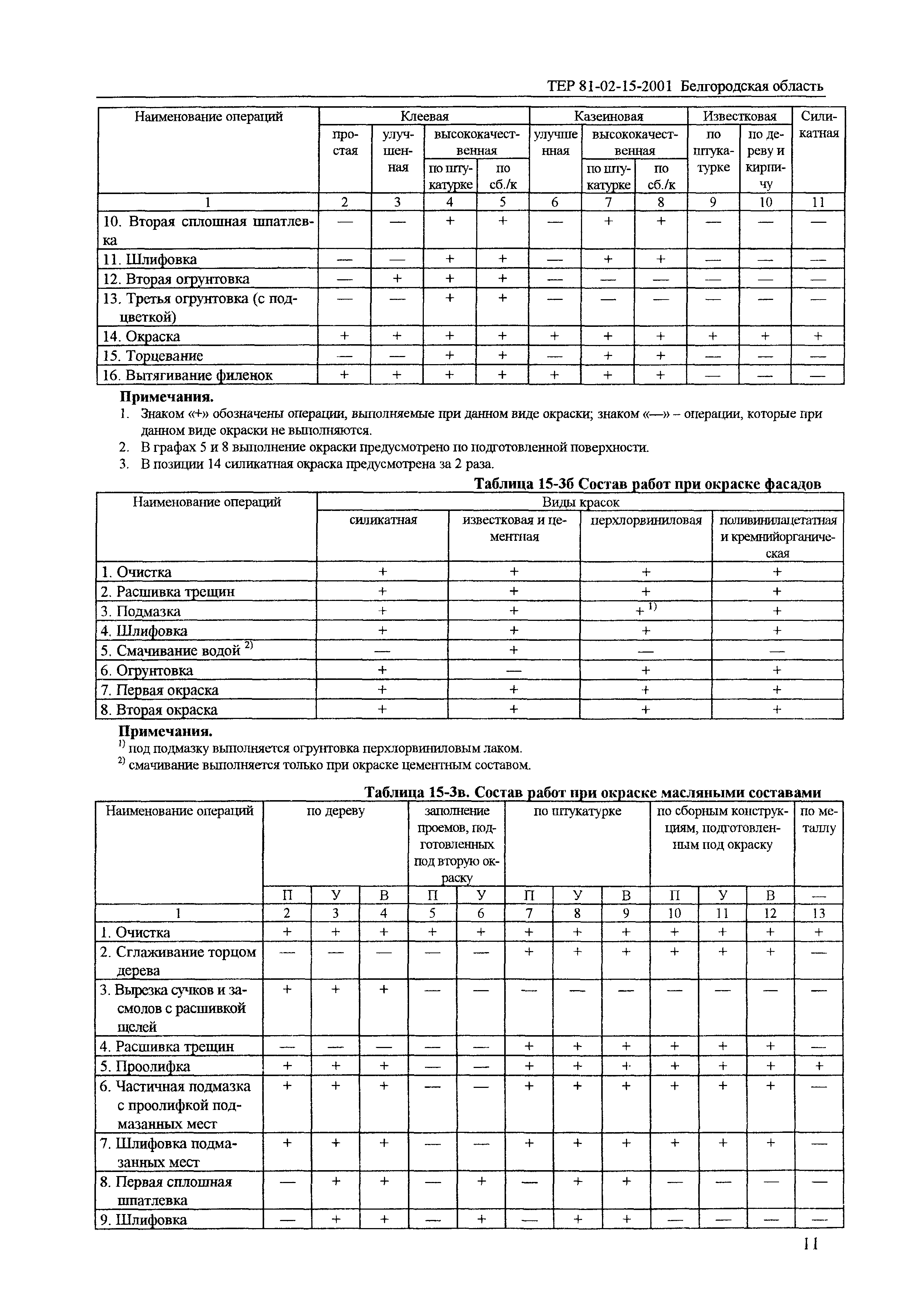 ТЕР 2001-15 Белгородской области