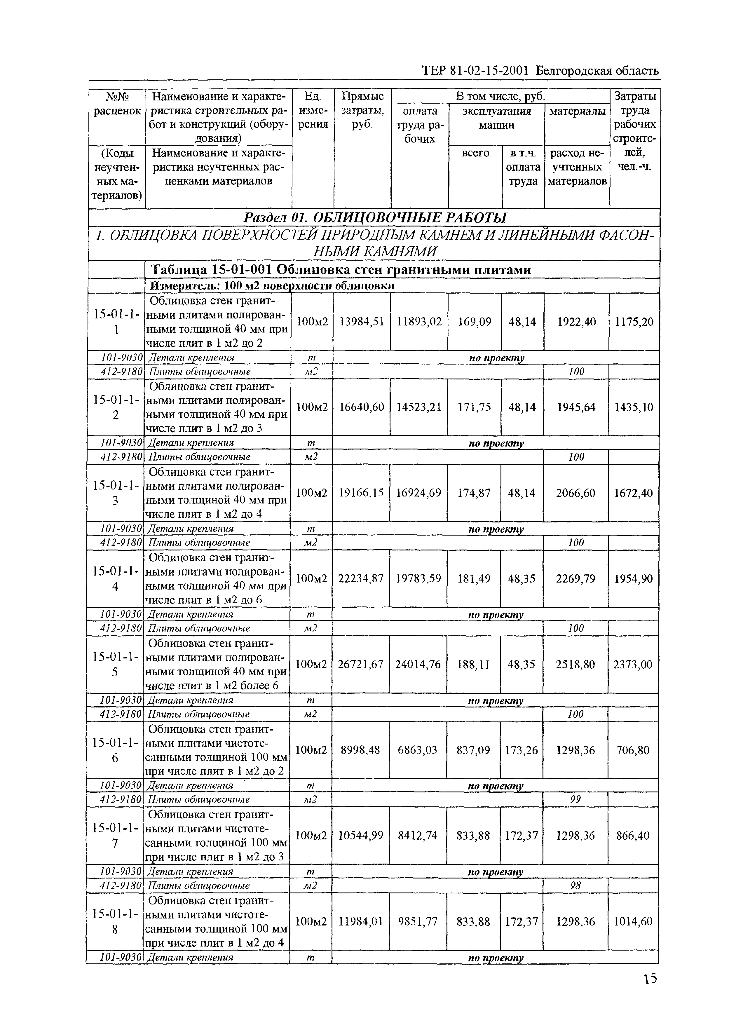 ТЕР 2001-15 Белгородской области