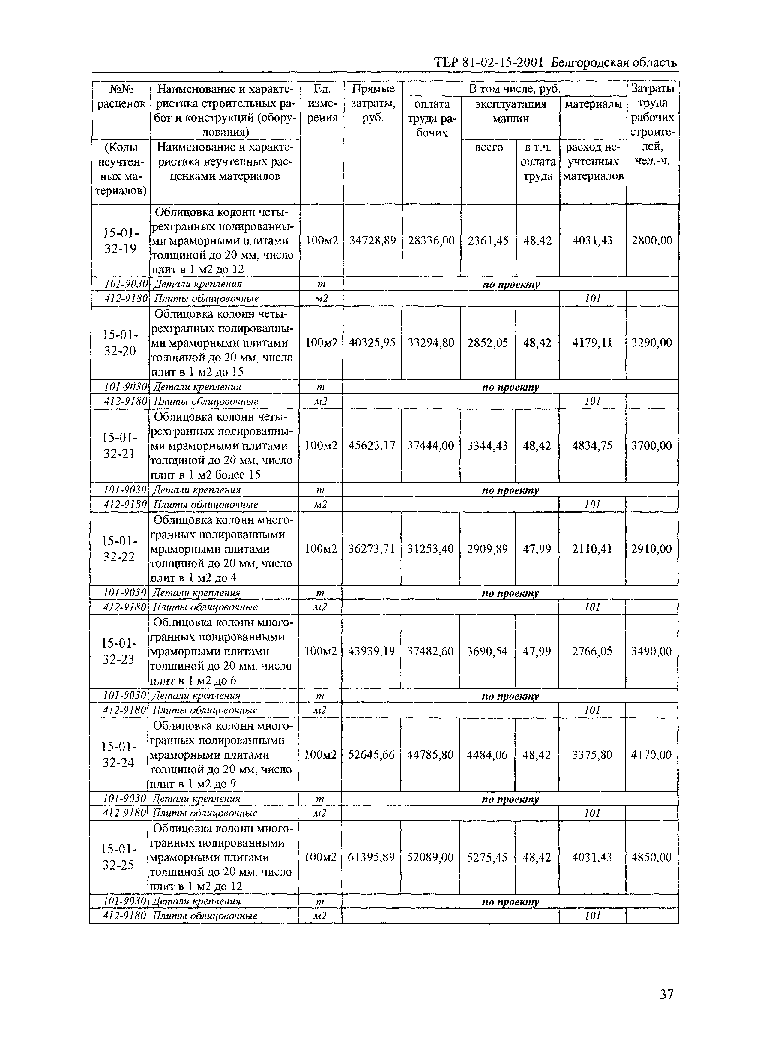 ТЕР 2001-15 Белгородской области