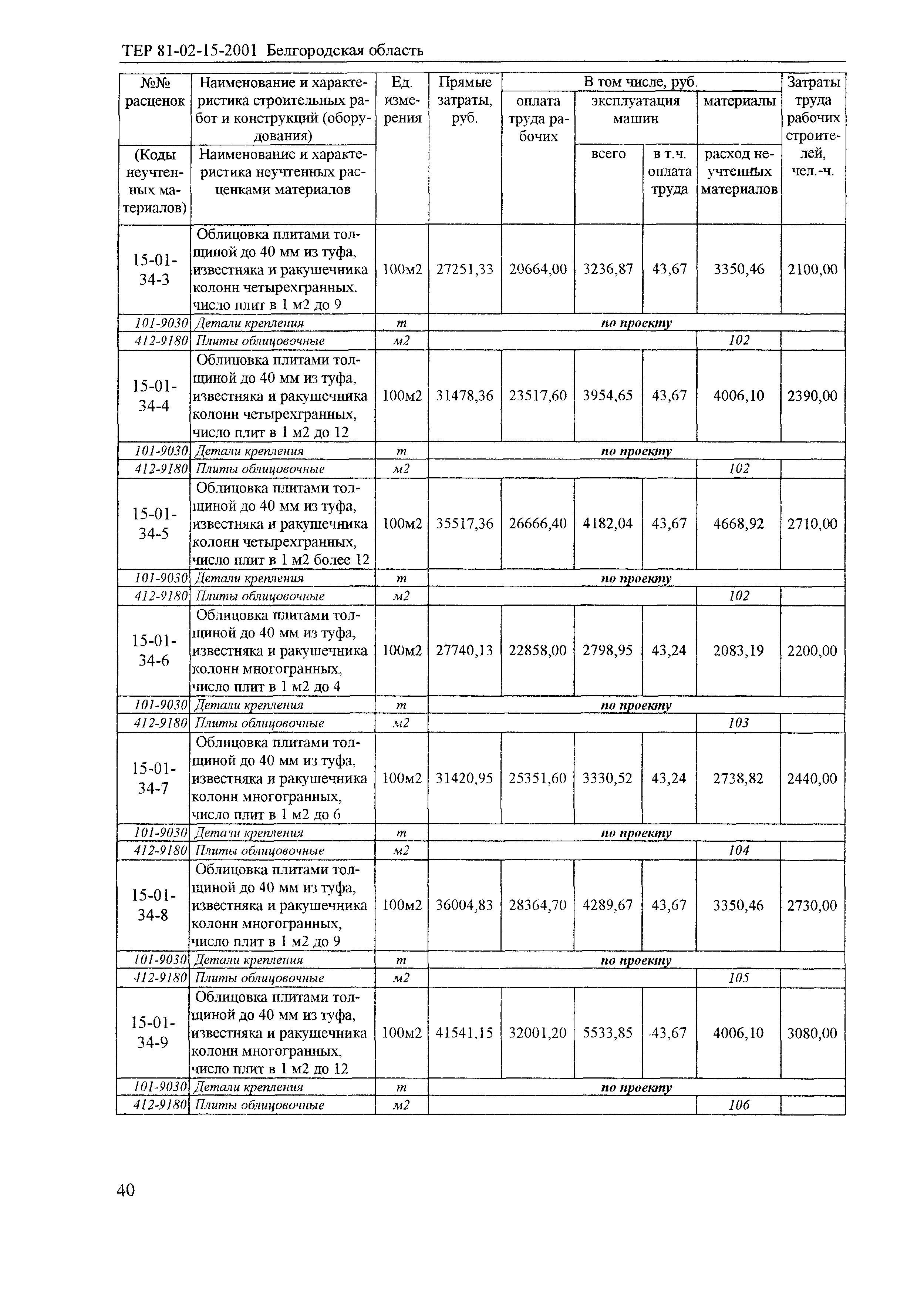 ТЕР 2001-15 Белгородской области