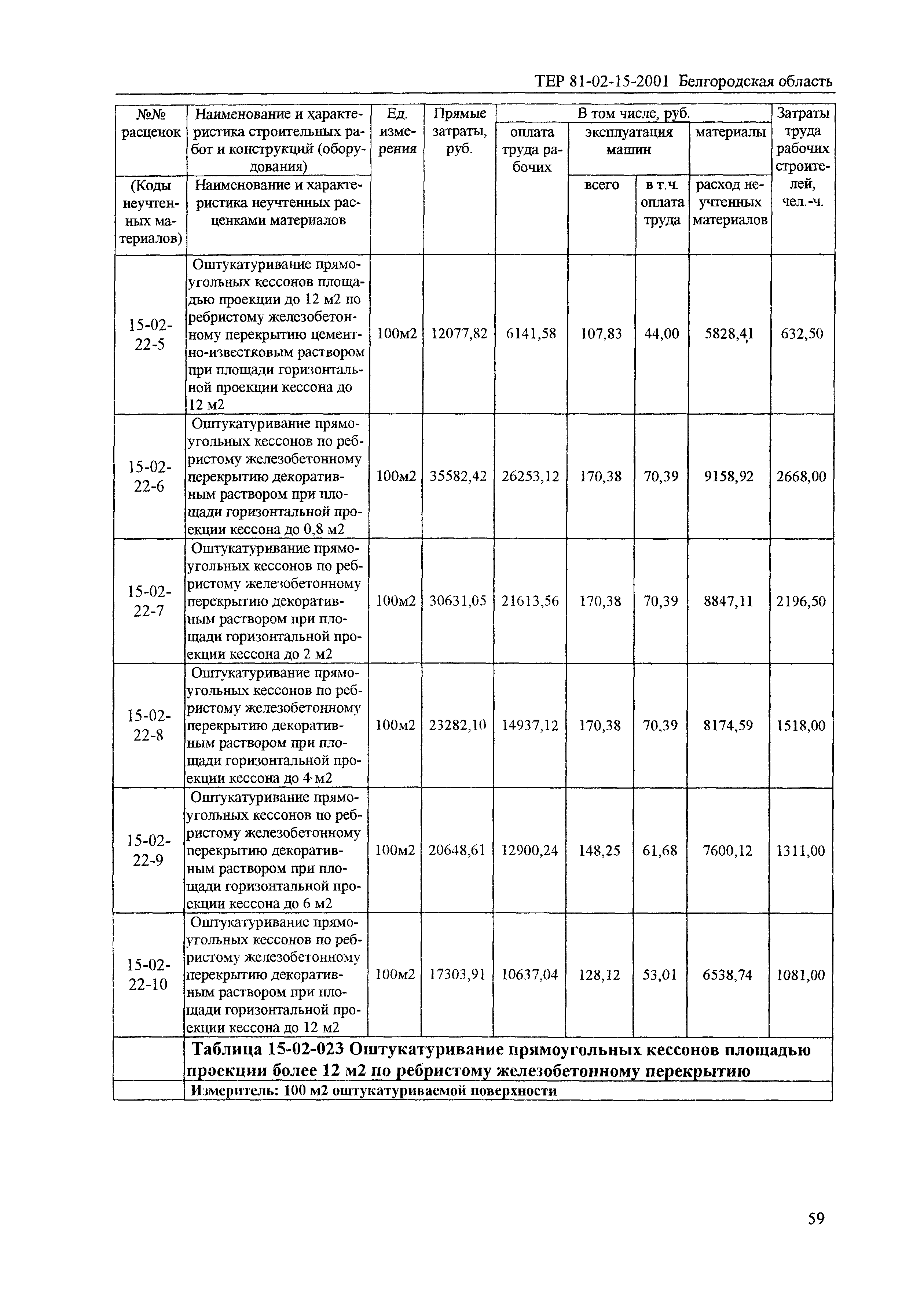 ТЕР 2001-15 Белгородской области