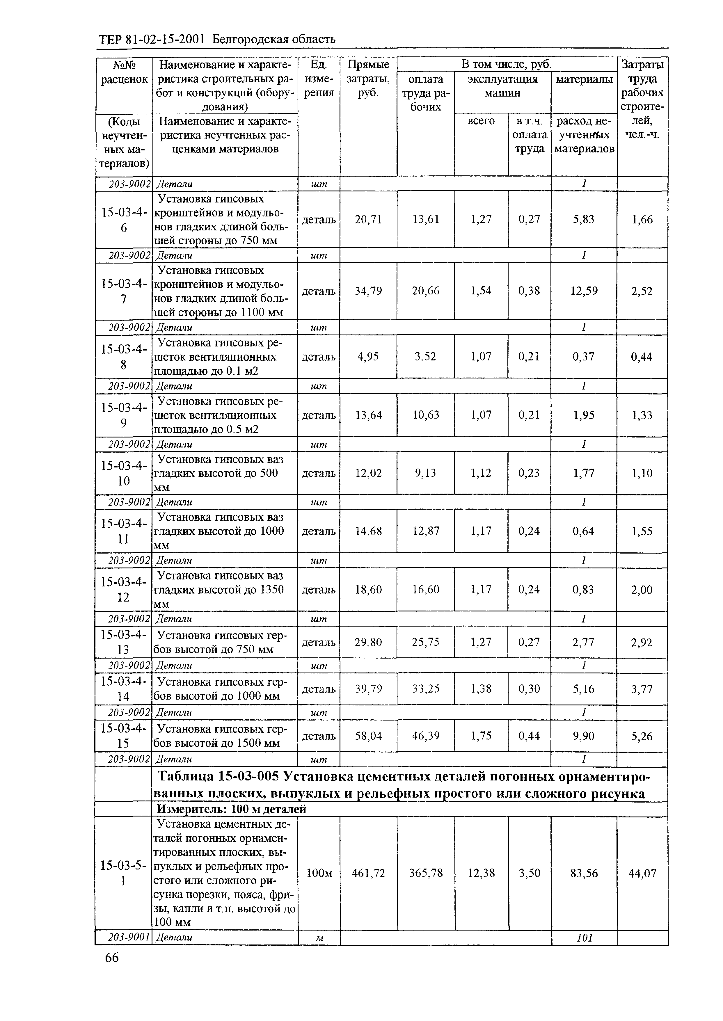 ТЕР 2001-15 Белгородской области