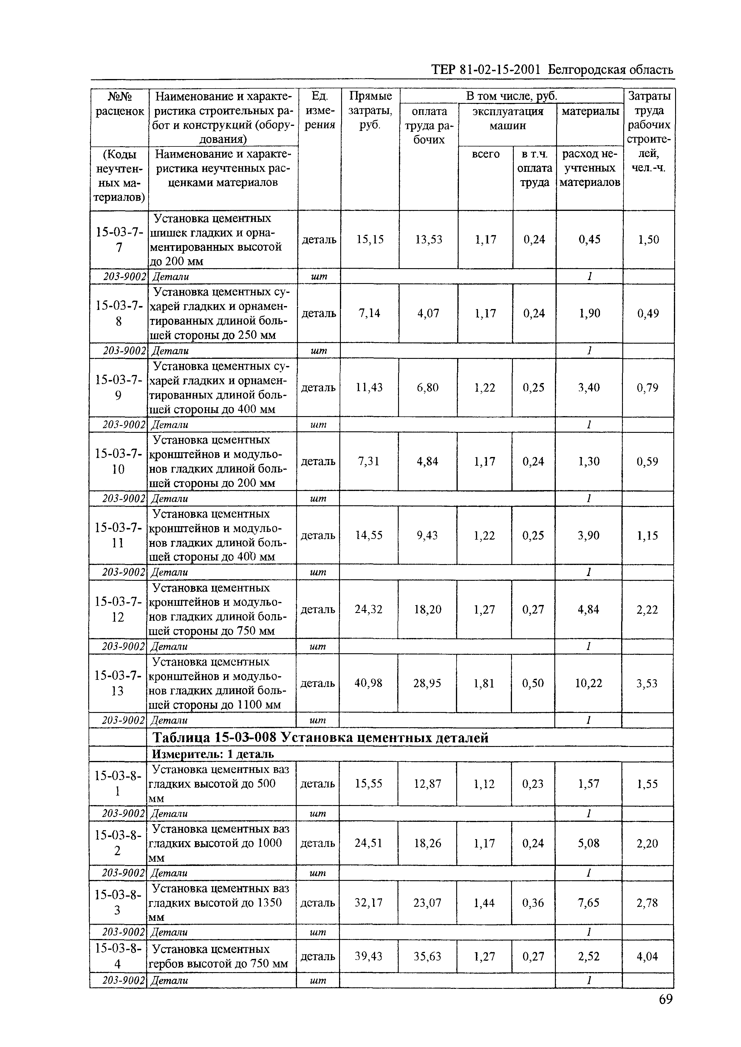 ТЕР 2001-15 Белгородской области