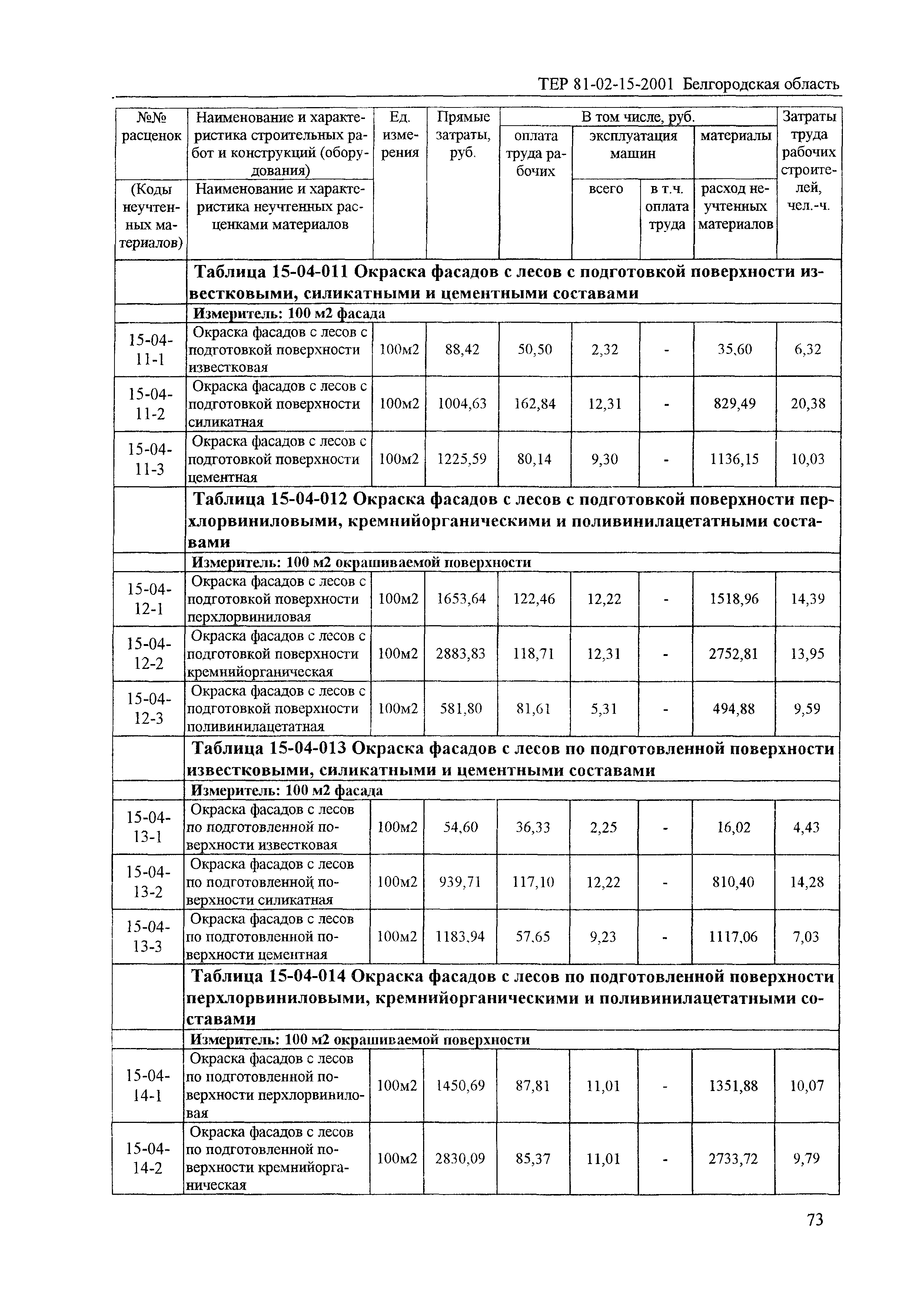 ТЕР 2001-15 Белгородской области