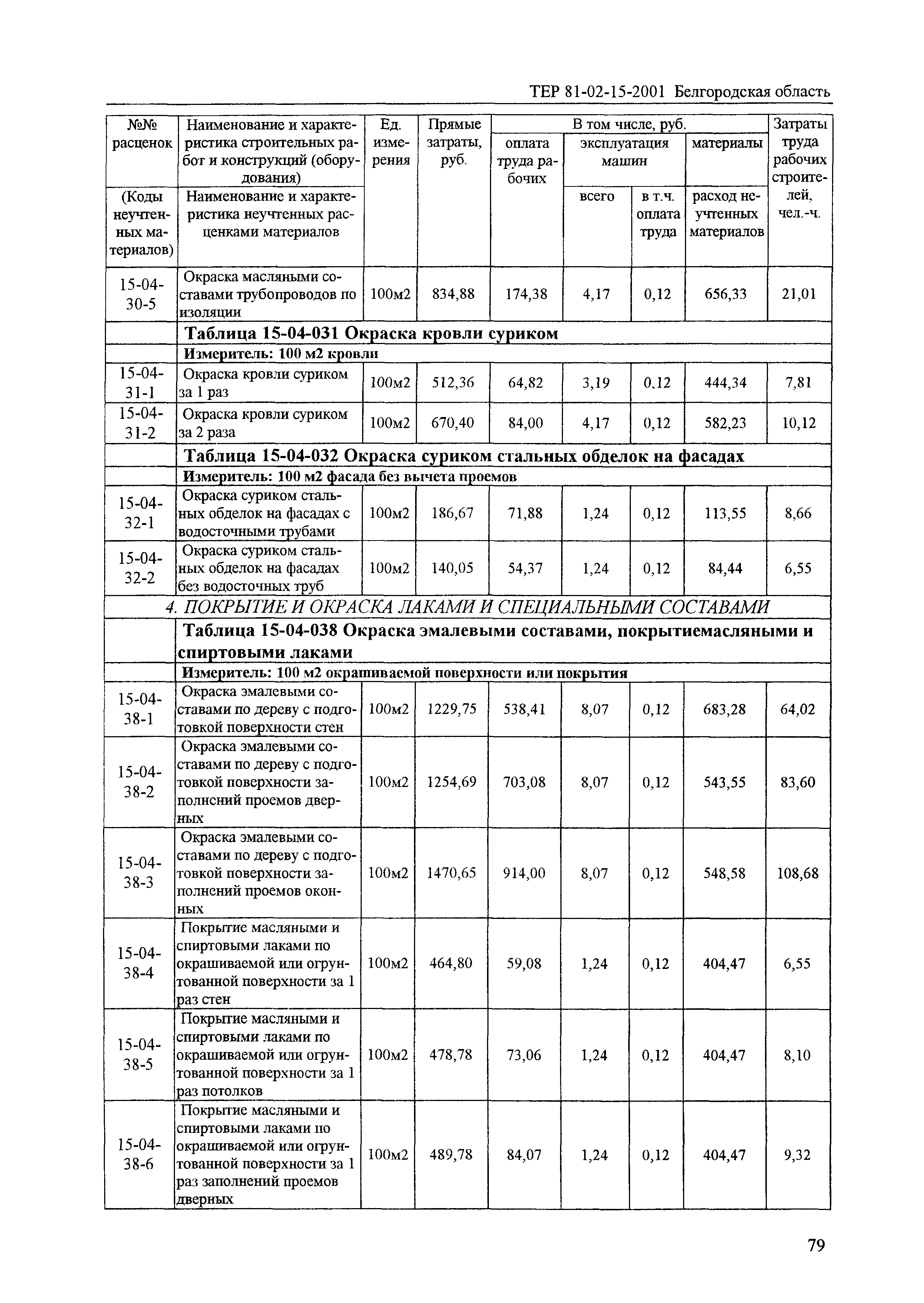 ТЕР 2001-15 Белгородской области