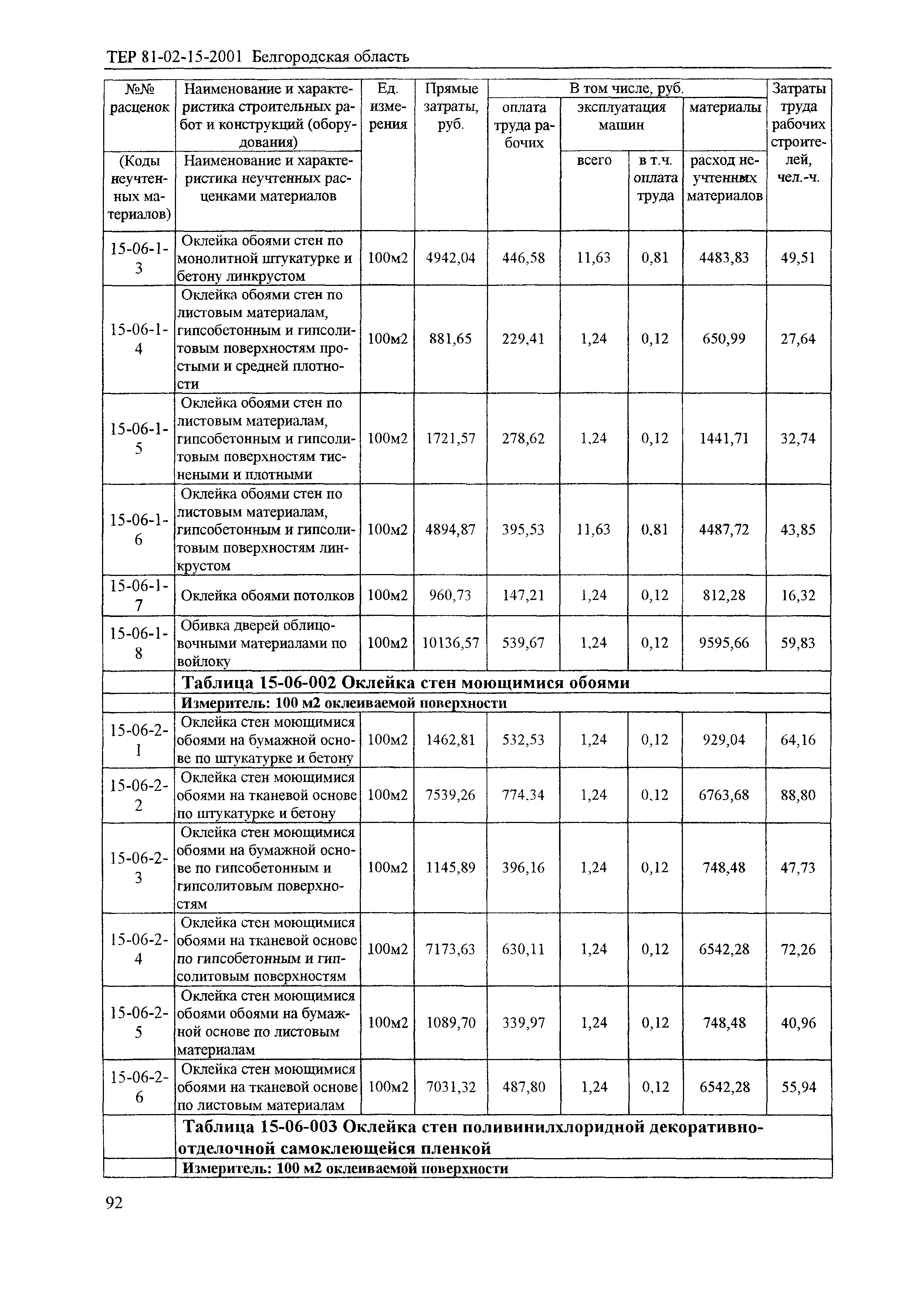 ТЕР 2001-15 Белгородской области