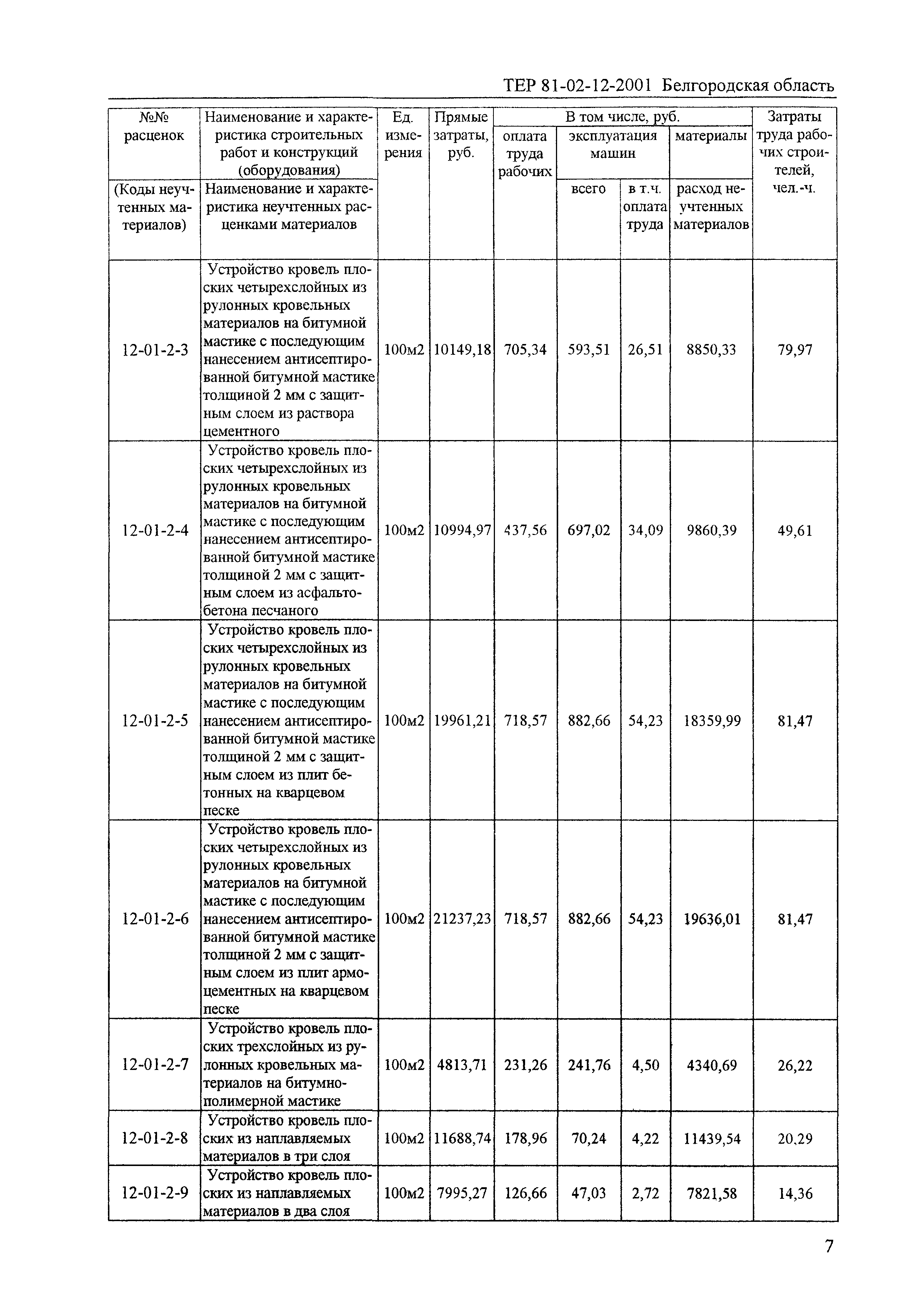 ТЕР 2001-12 Белгородской области