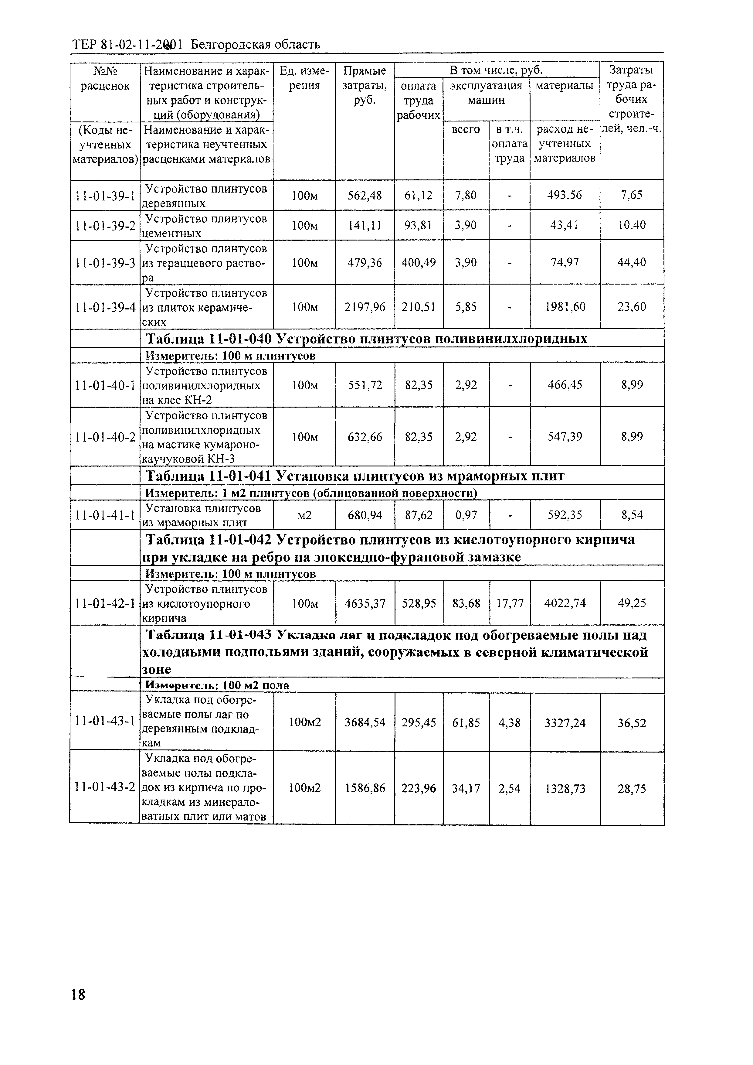 ТЕР 2001-11 Белгородской области