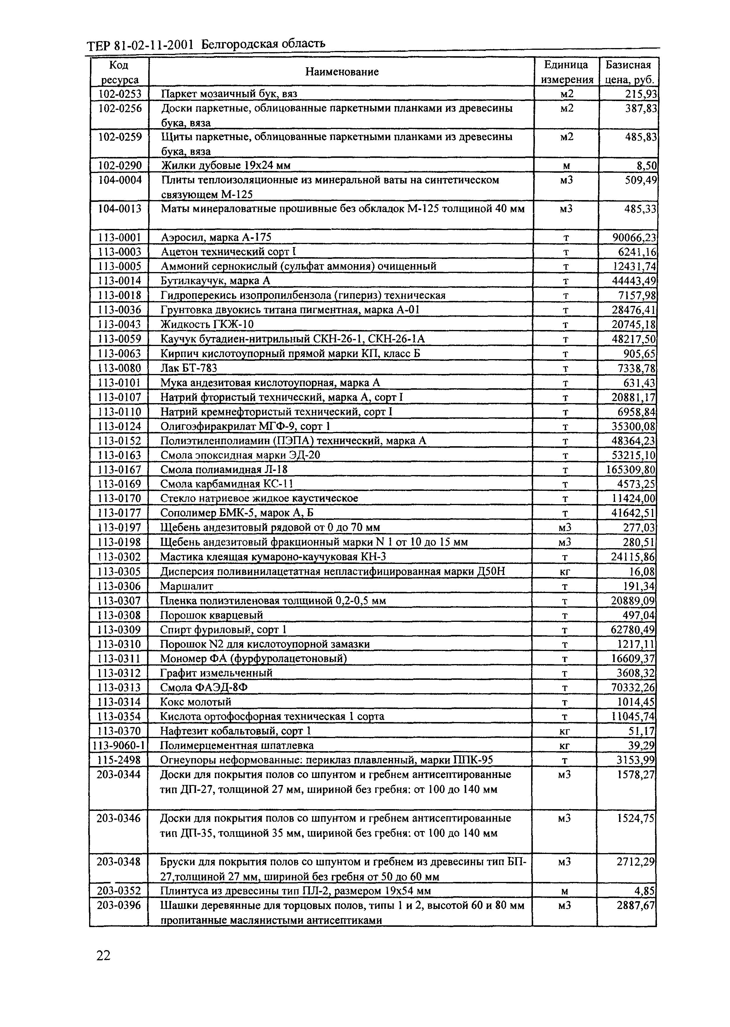 ТЕР 2001-11 Белгородской области