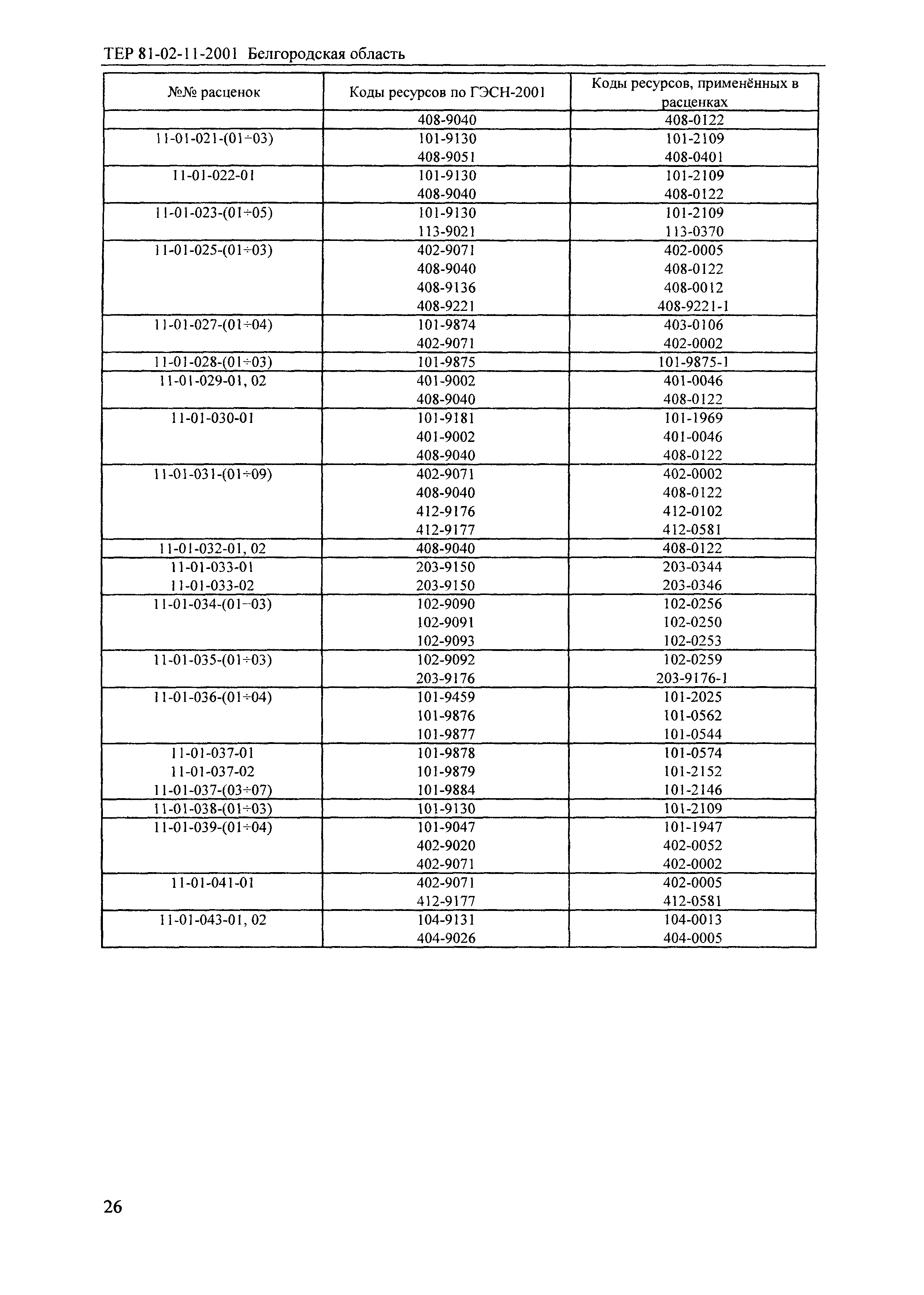 ТЕР 2001-11 Белгородской области