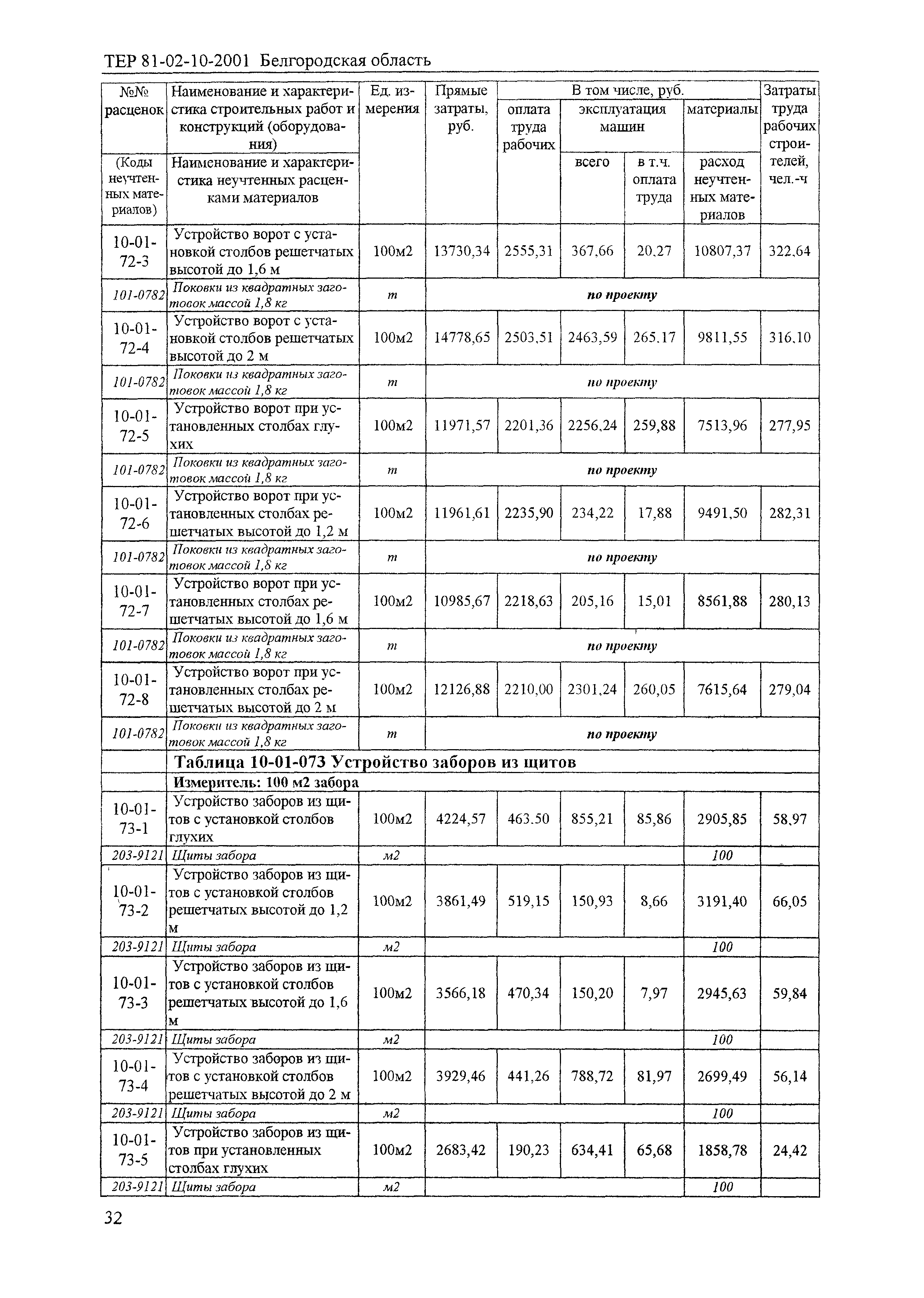 ТЕР 2001-10 Белгородской области