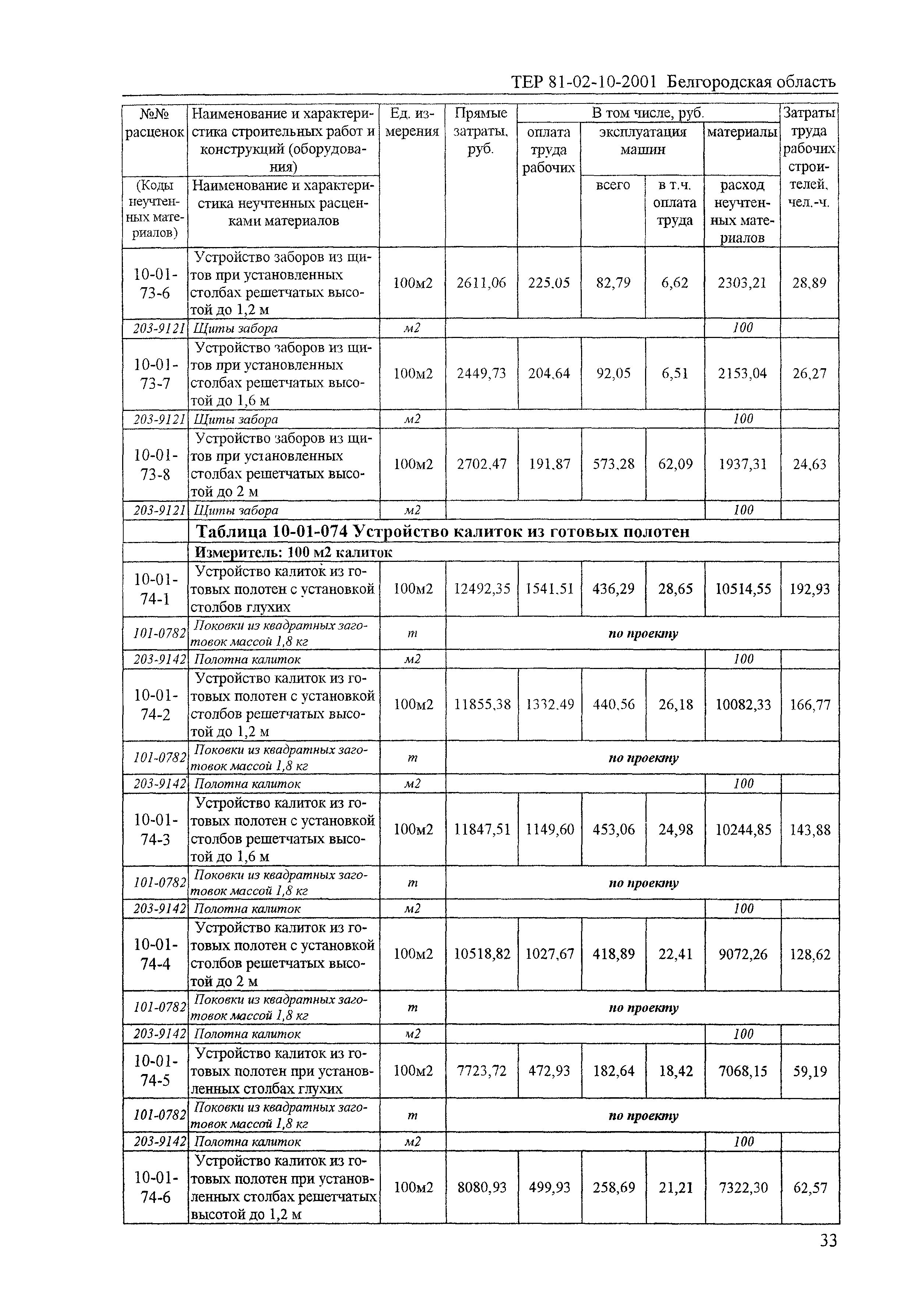 ТЕР 2001-10 Белгородской области