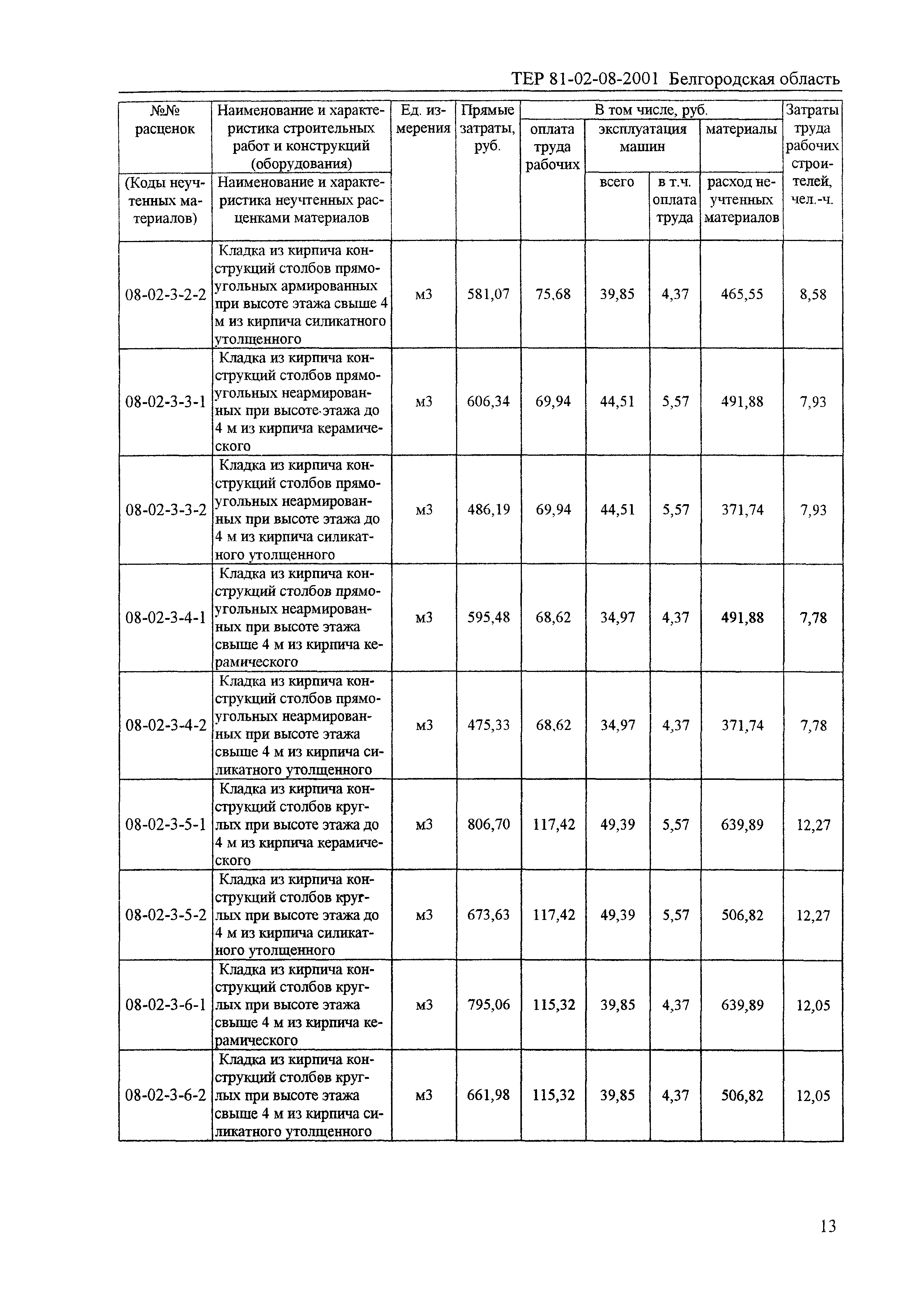 ТЕР 2001-08 Белгородской области