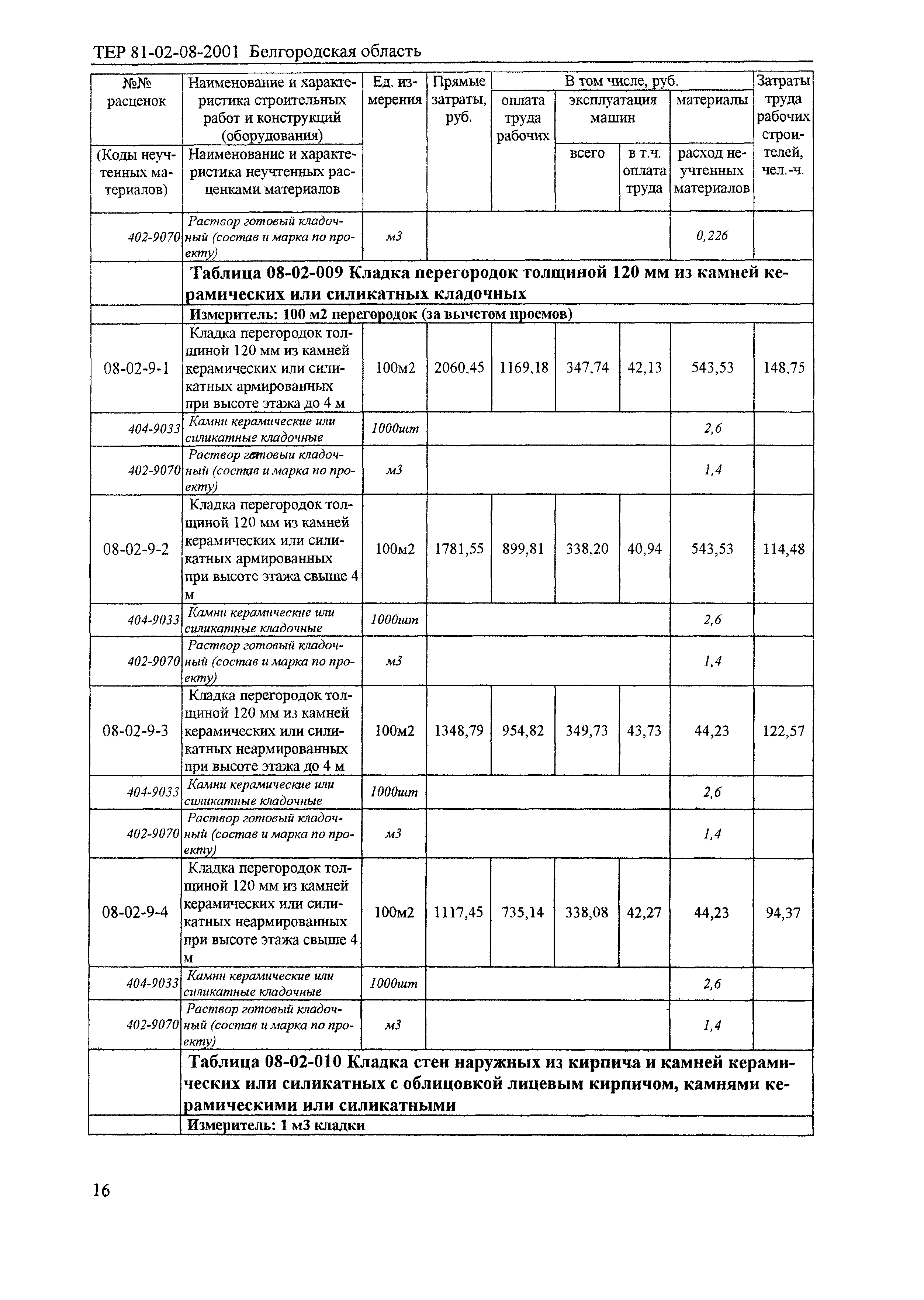 ТЕР 2001-08 Белгородской области