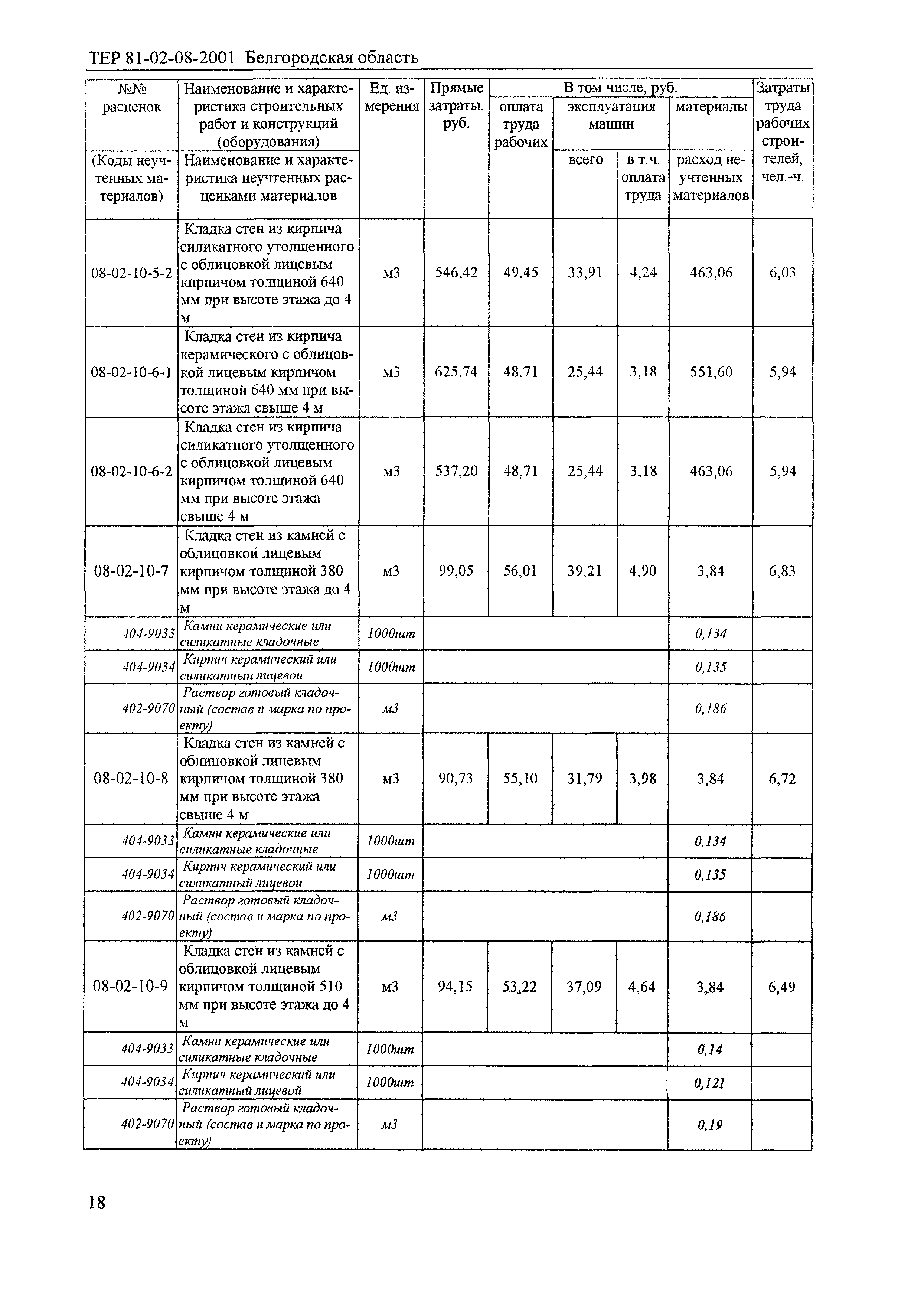 ТЕР 2001-08 Белгородской области