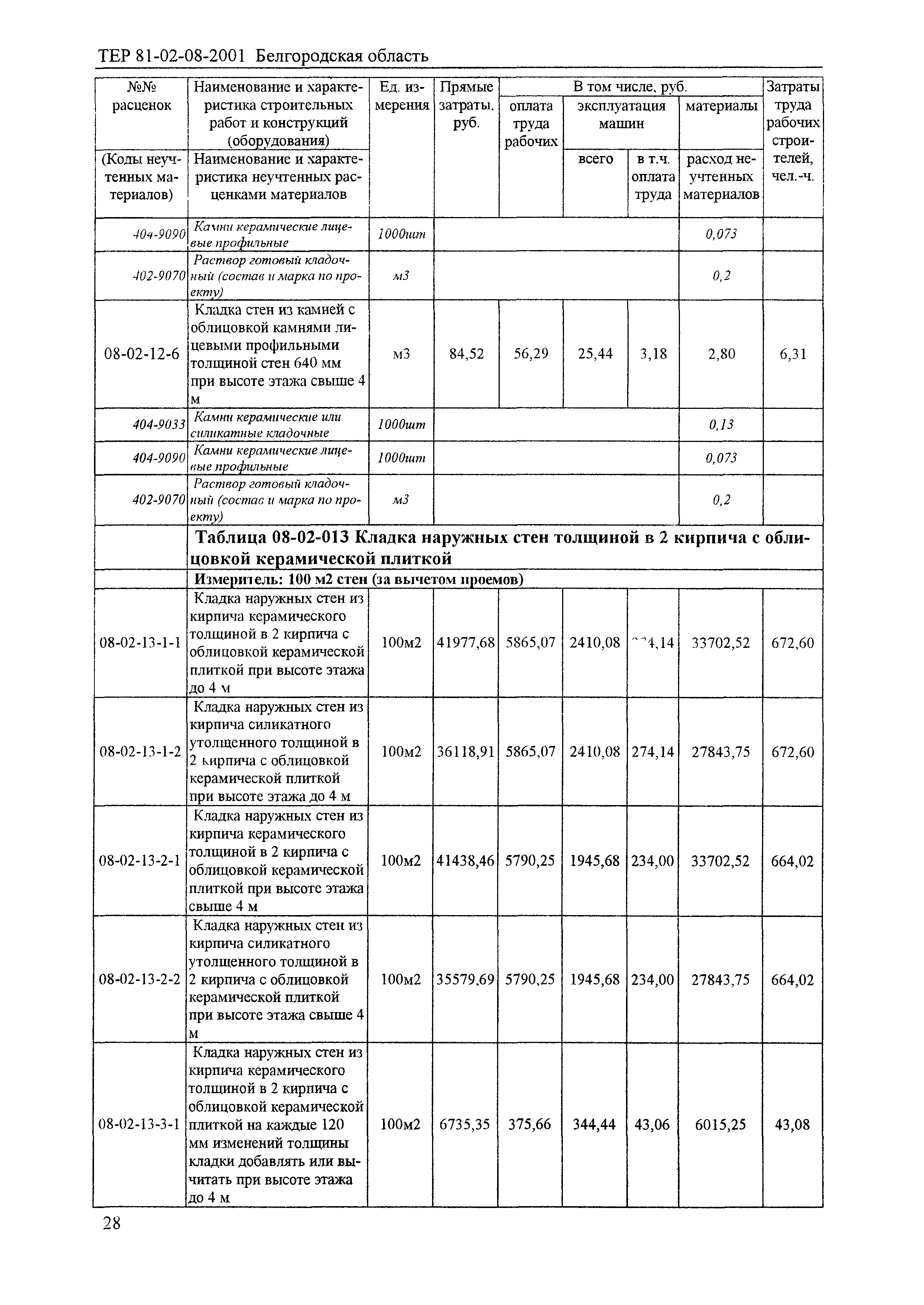 ТЕР 2001-08 Белгородской области