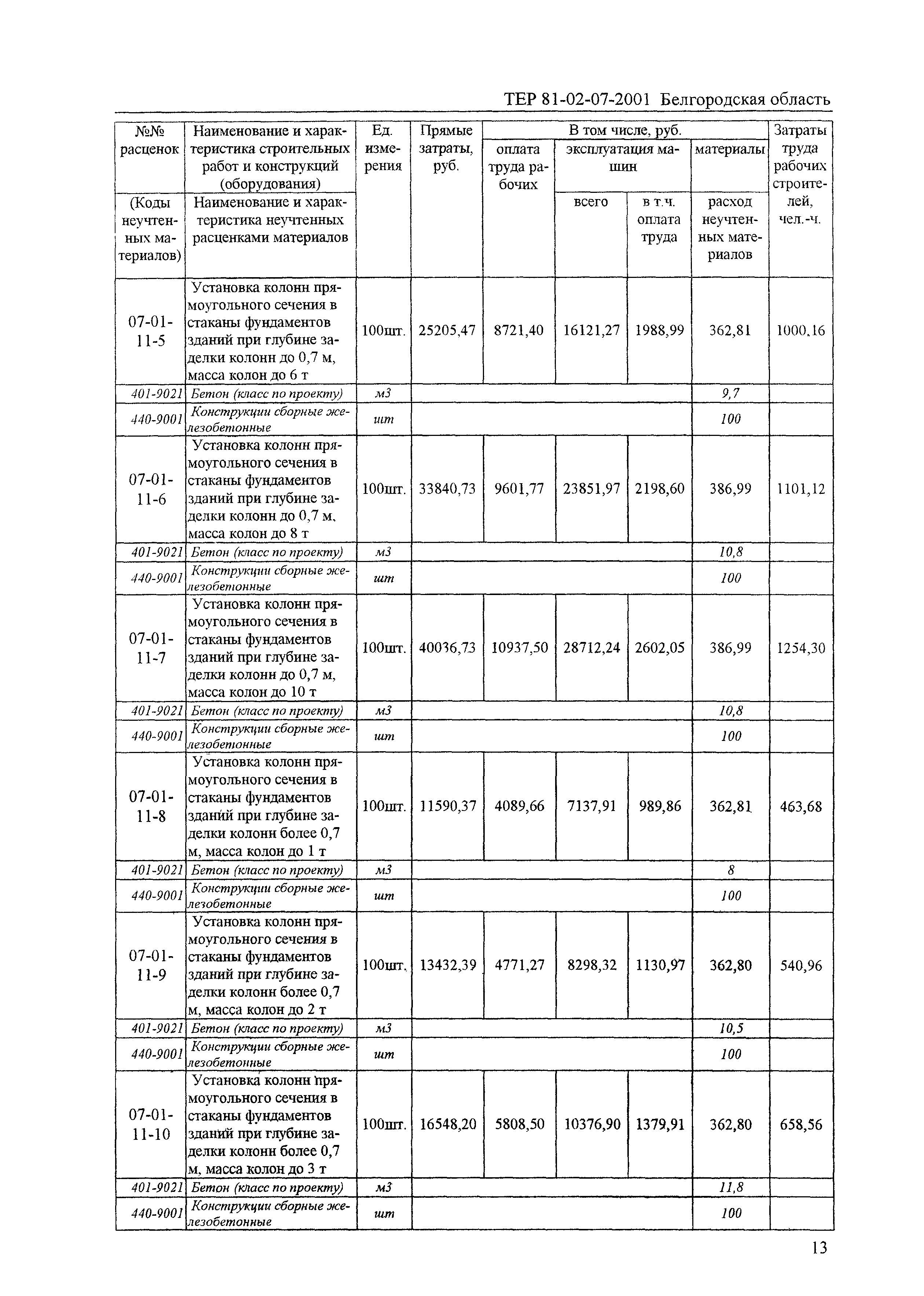 ТЕР 2001-07 Белгородской области